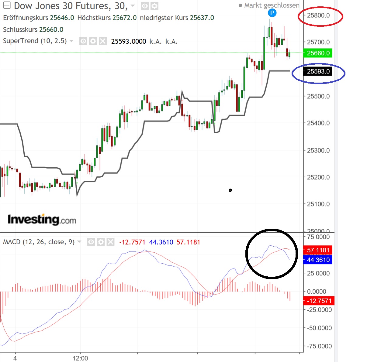 2018 QV-GDAXi-DJ-GOLD-EURUSD-JPY 1081776