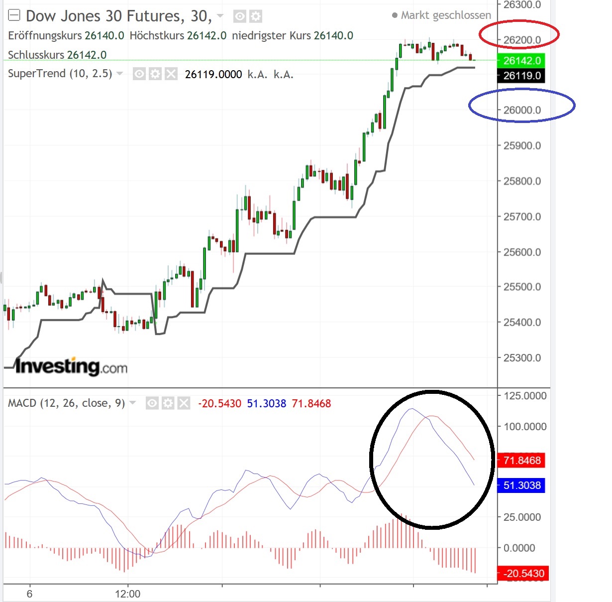 2018 QV-GDAXi-DJ-GOLD-EURUSD-JPY 1081950