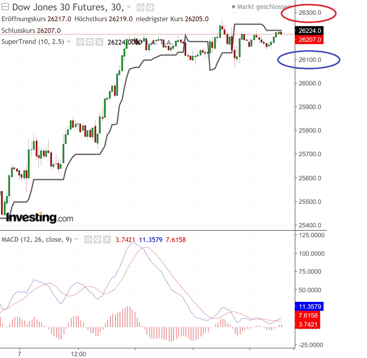2018 QV-GDAXi-DJ-GOLD-EURUSD-JPY 1082114