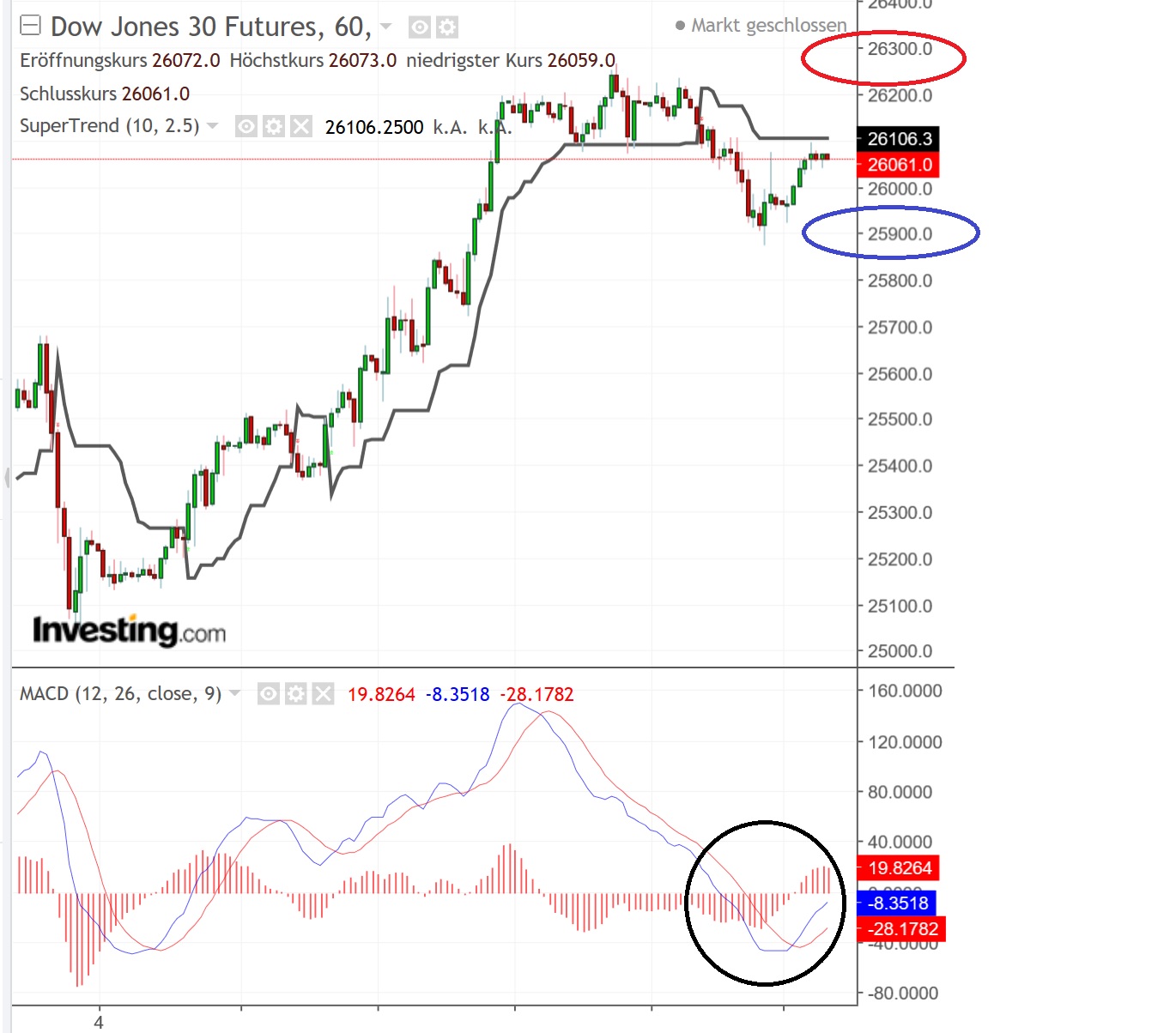 2018 QV-GDAXi-DJ-GOLD-EURUSD-JPY 1082463