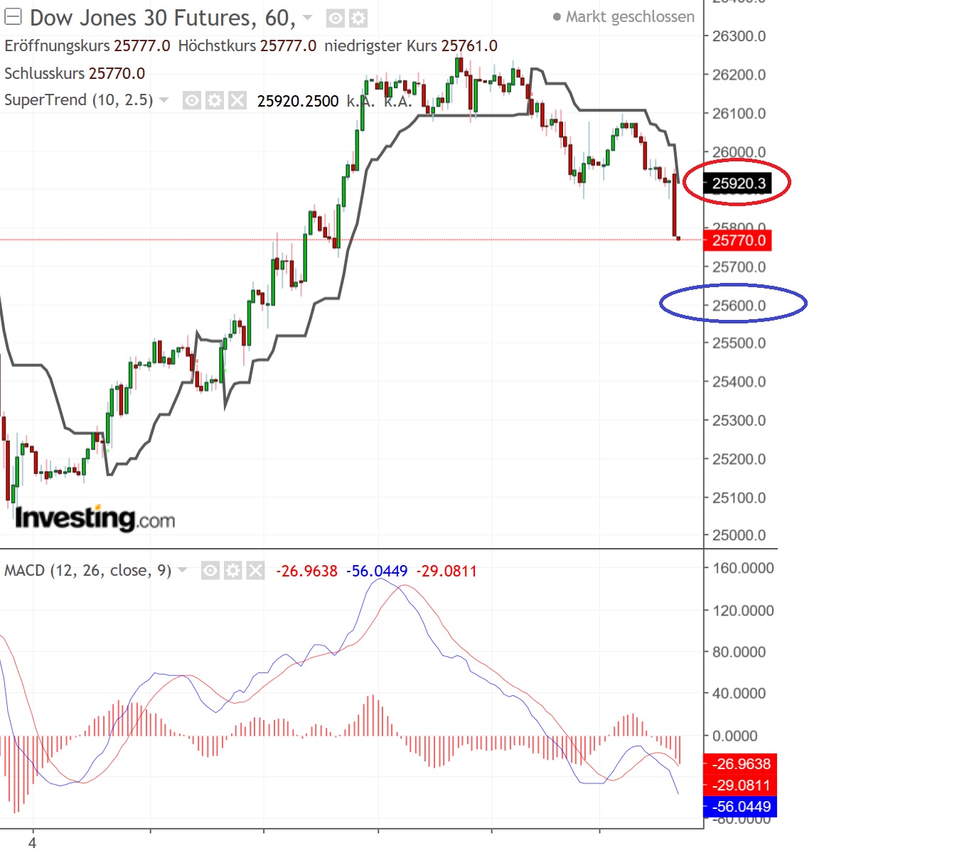 2018 QV-GDAXi-DJ-GOLD-EURUSD-JPY 1082539