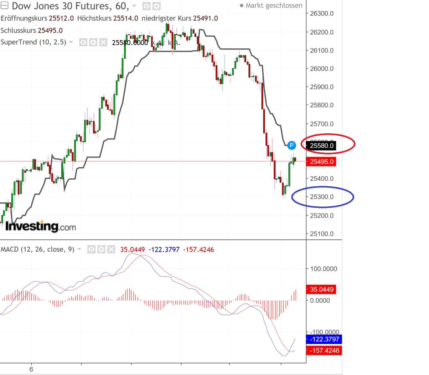 2018 QV-GDAXi-DJ-GOLD-EURUSD-JPY 1082614