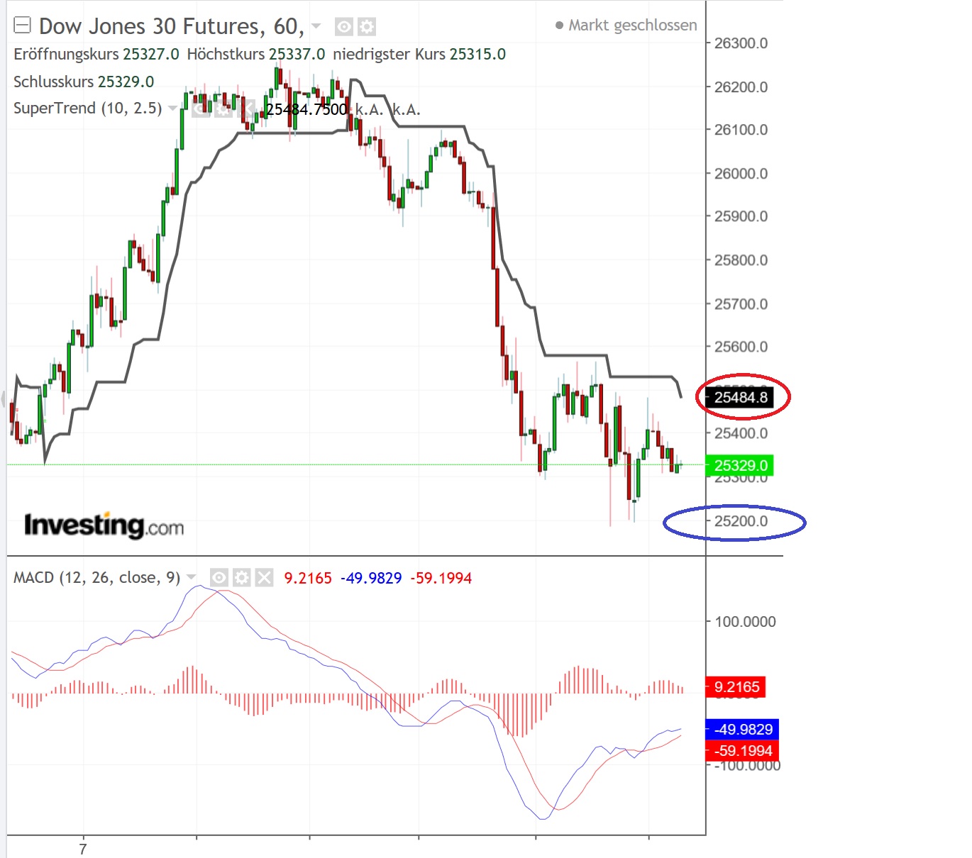2018 QV-GDAXi-DJ-GOLD-EURUSD-JPY 1082800