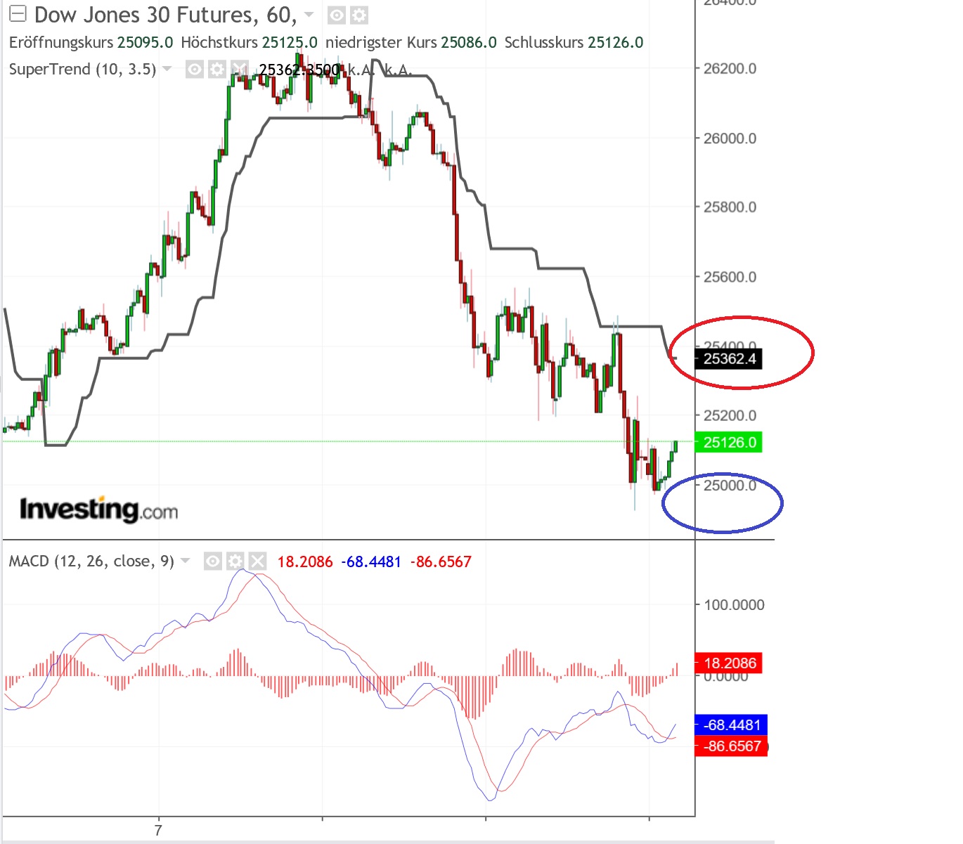 2018 QV-GDAXi-DJ-GOLD-EURUSD-JPY 1082963