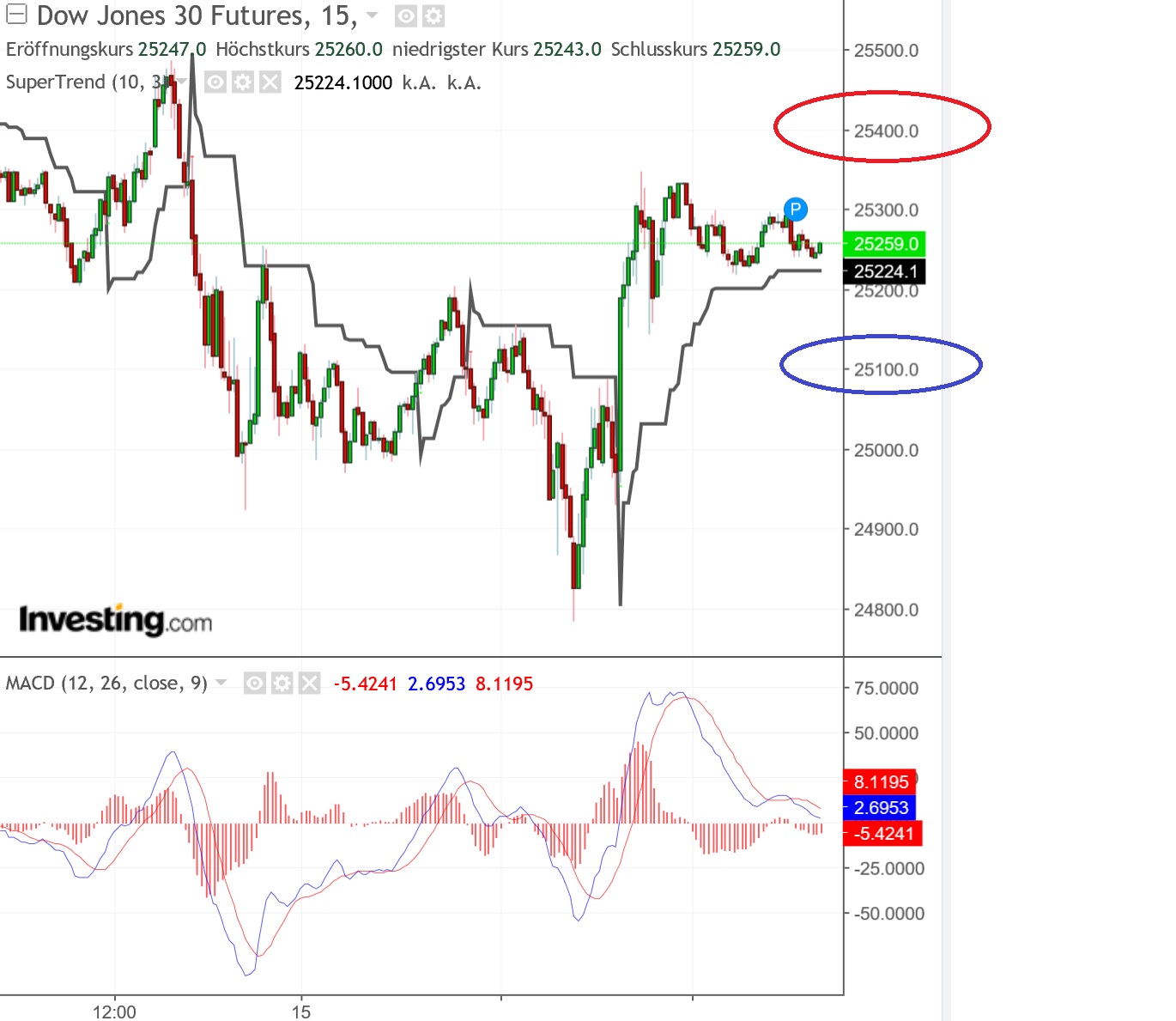 2018 QV-GDAXi-DJ-GOLD-EURUSD-JPY 1083155