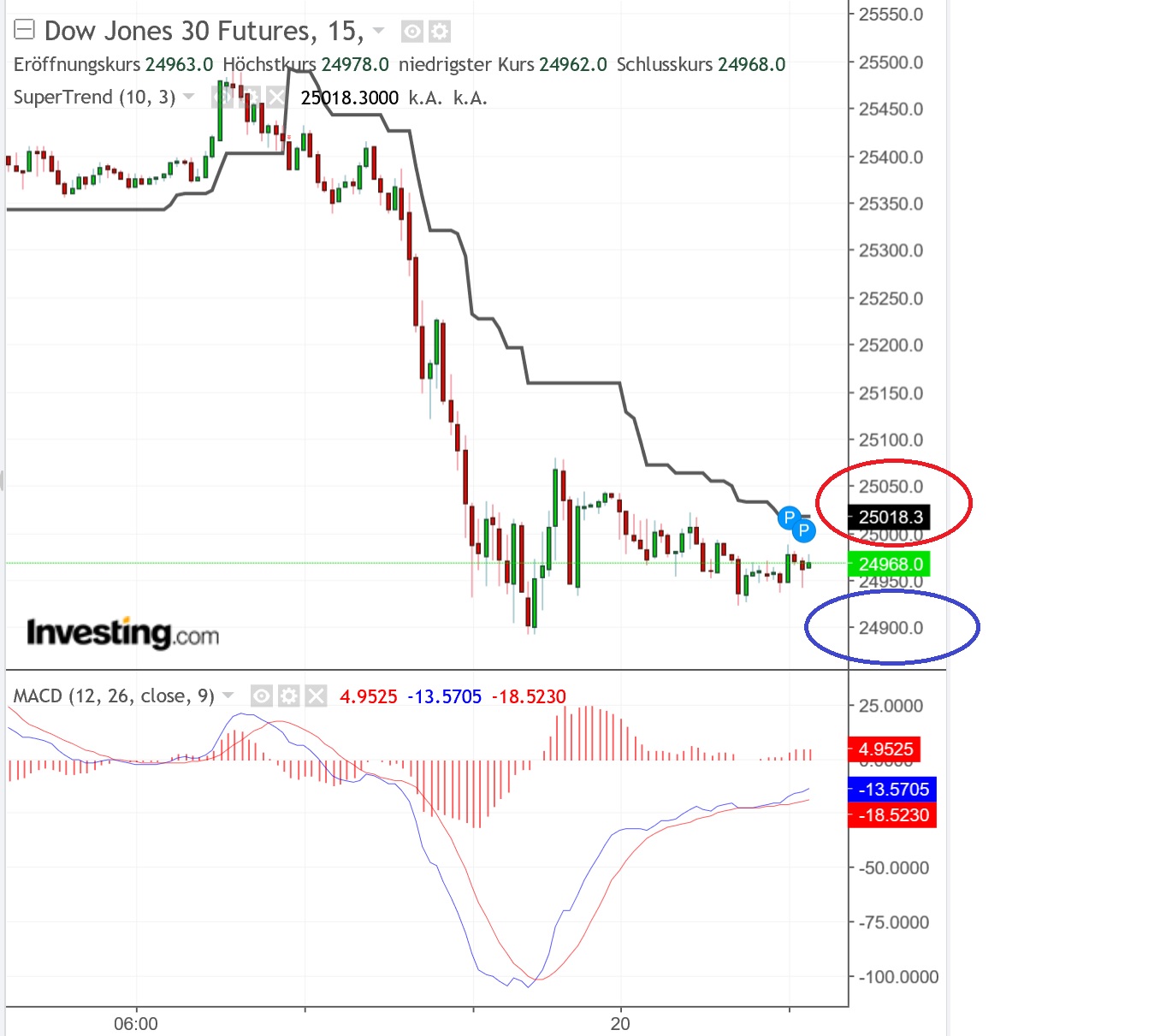 2018 QV-GDAXi-DJ-GOLD-EURUSD-JPY 1083690