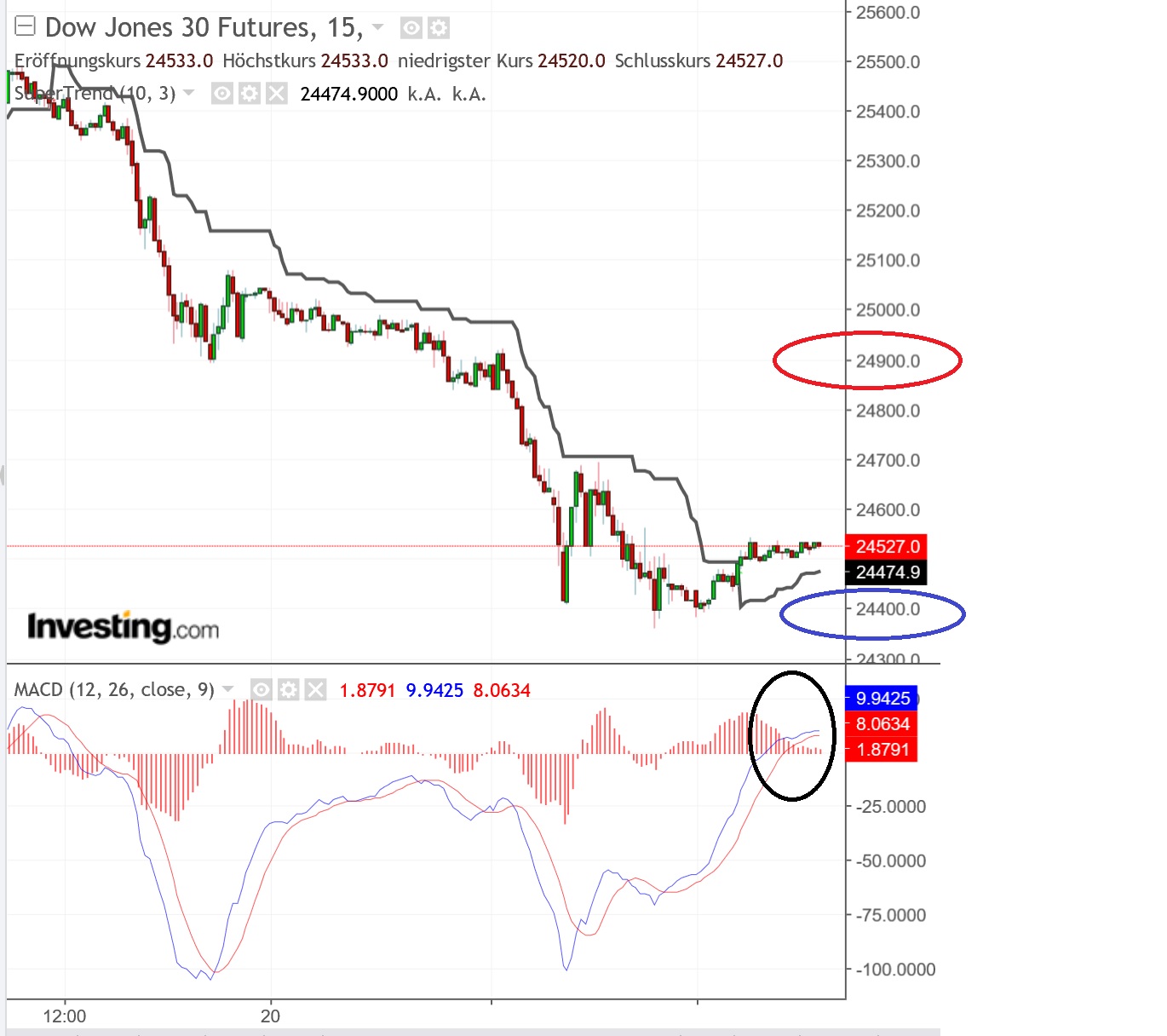 2018 QV-GDAXi-DJ-GOLD-EURUSD-JPY 1083886