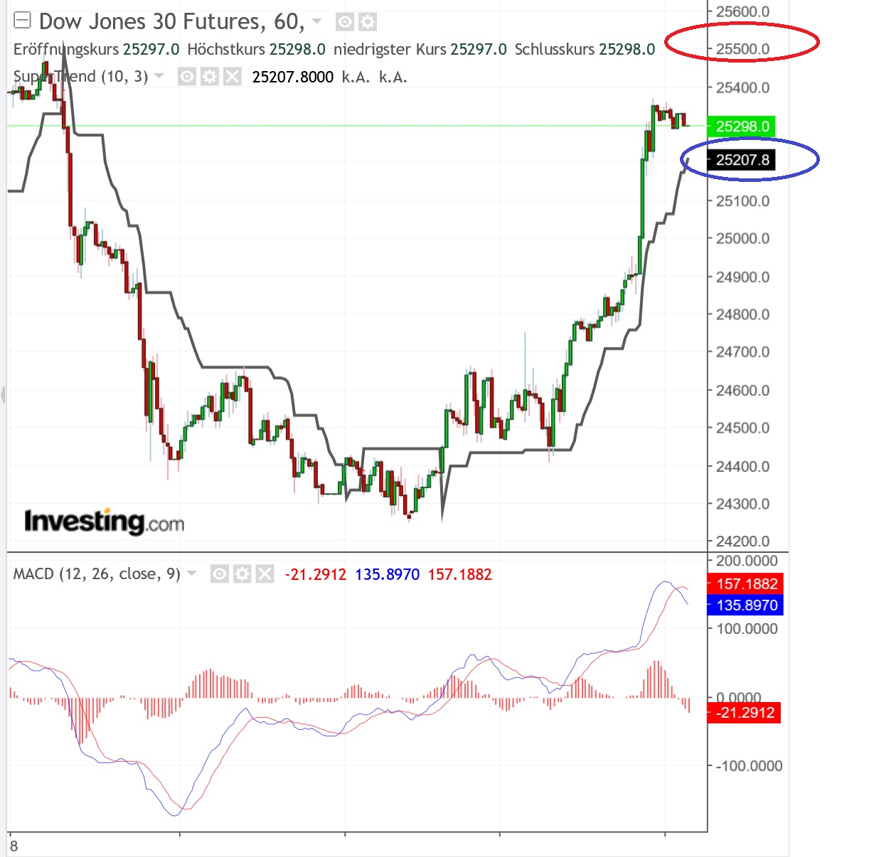 2018 QV-GDAXi-DJ-GOLD-EURUSD-JPY 1085150