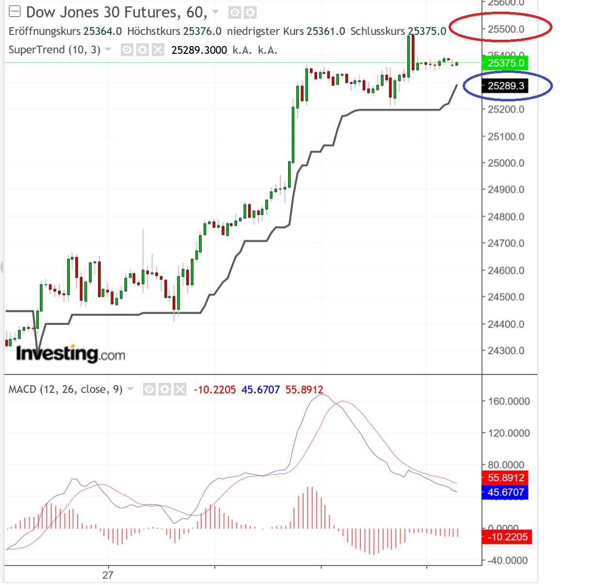 2018 QV-GDAXi-DJ-GOLD-EURUSD-JPY 1085362