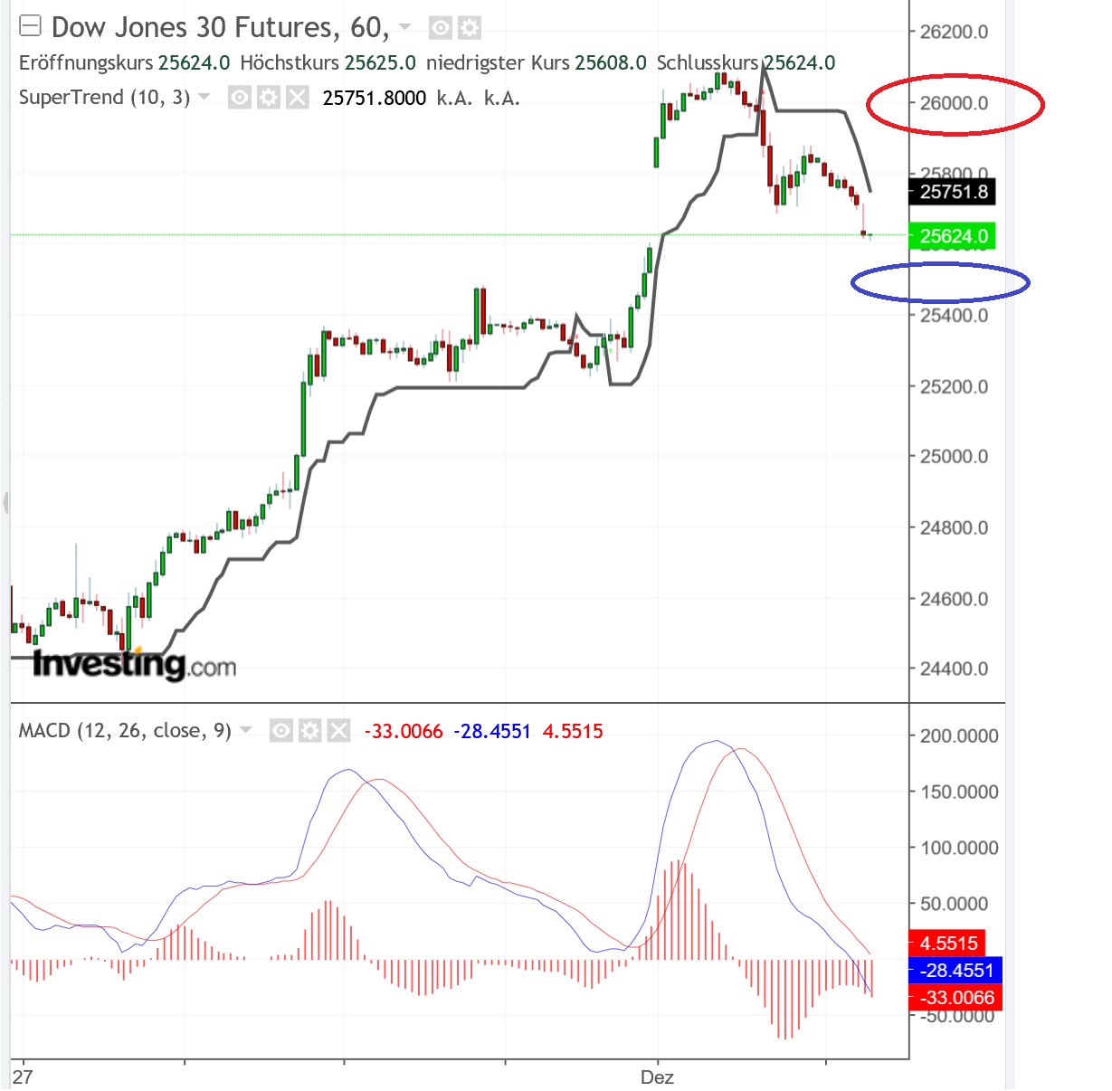2018 QV-GDAXi-DJ-GOLD-EURUSD-JPY 1085982