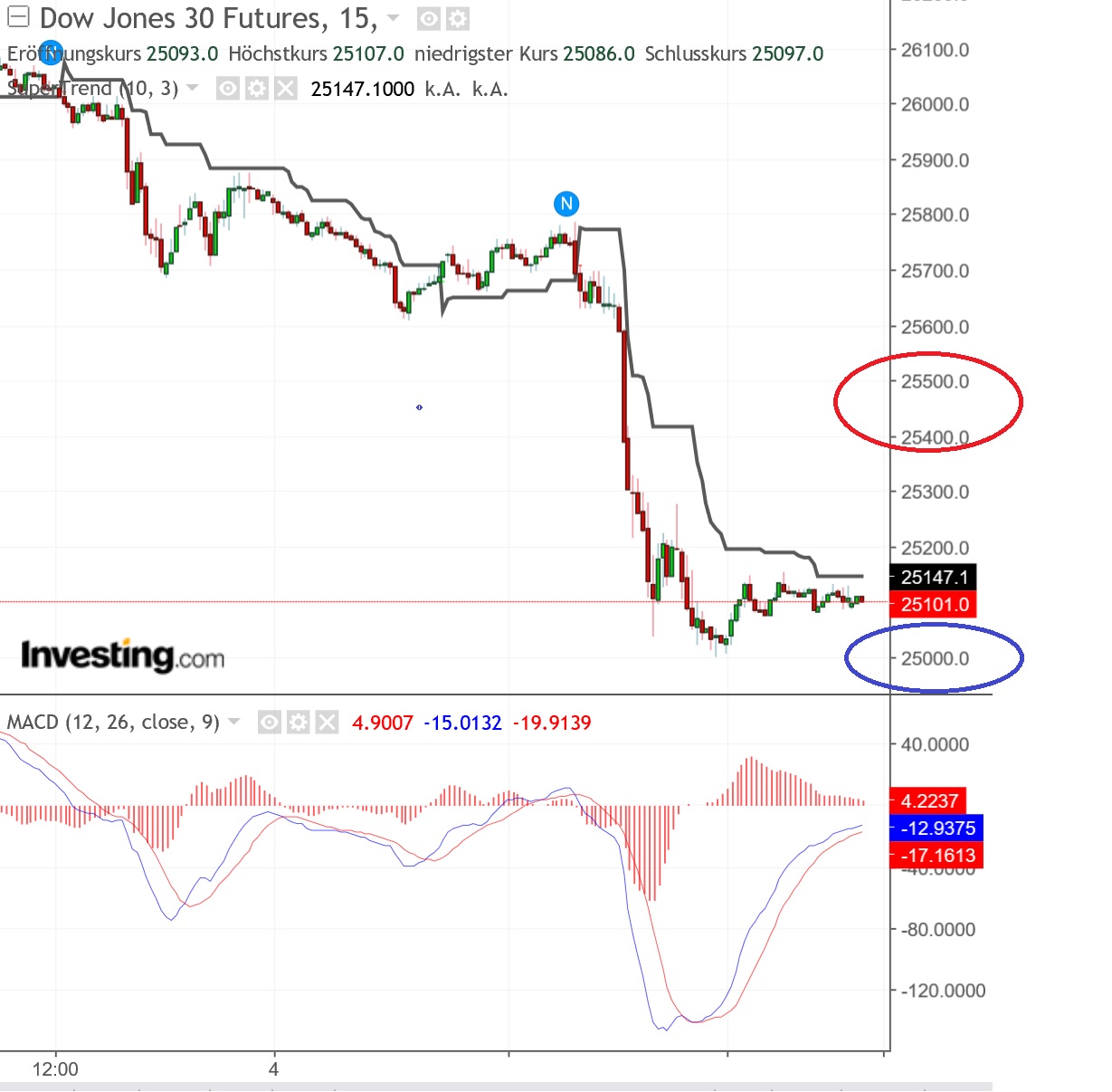 2018 QV-GDAXi-DJ-GOLD-EURUSD-JPY 1086154
