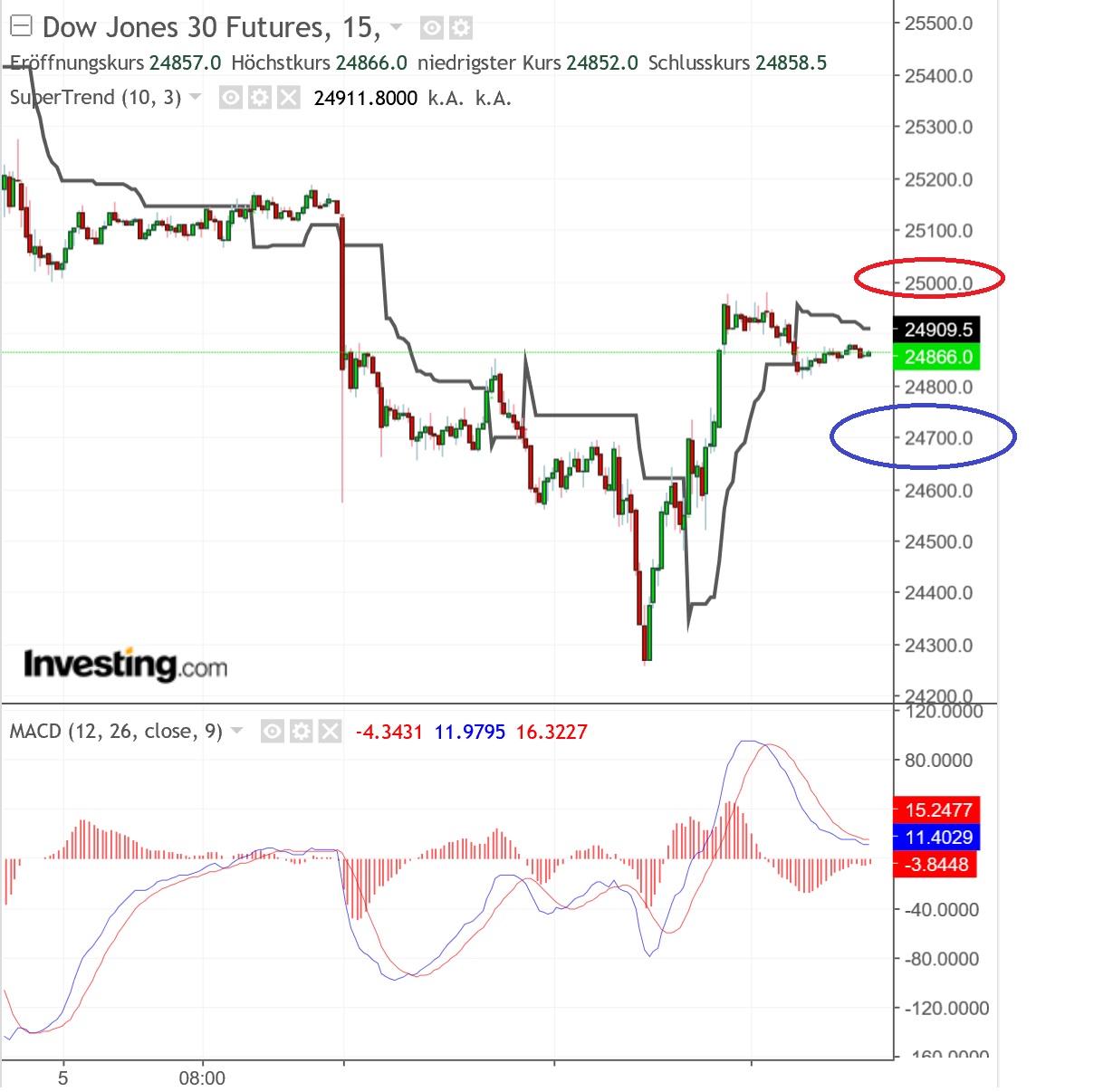 2018 QV-GDAXi-DJ-GOLD-EURUSD-JPY 1086544