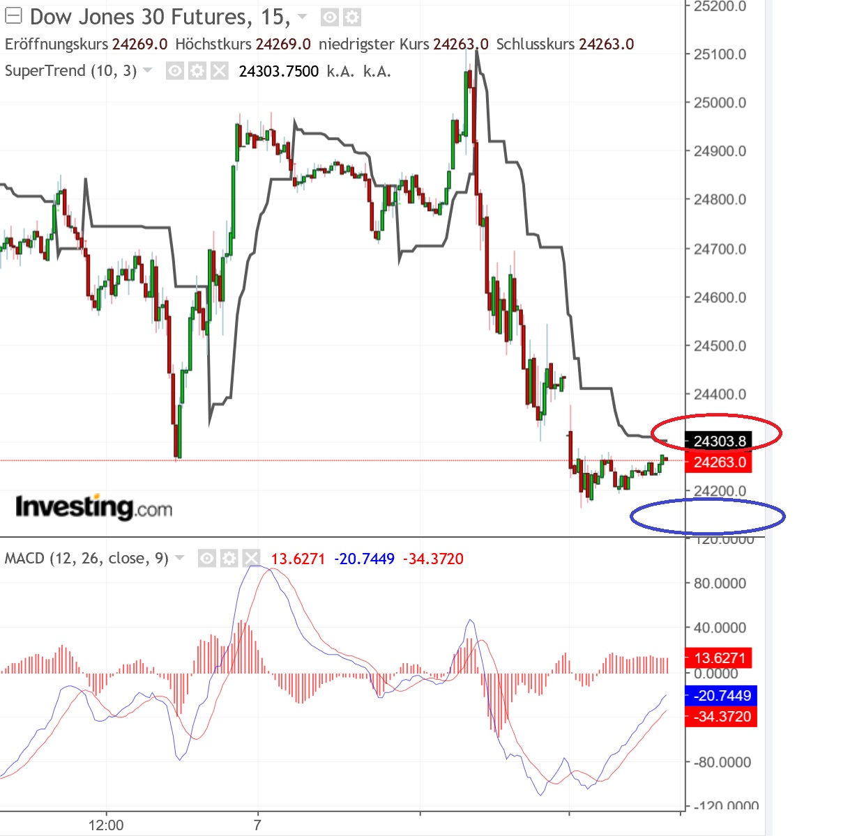 2018 QV-GDAXi-DJ-GOLD-EURUSD-JPY 1086968