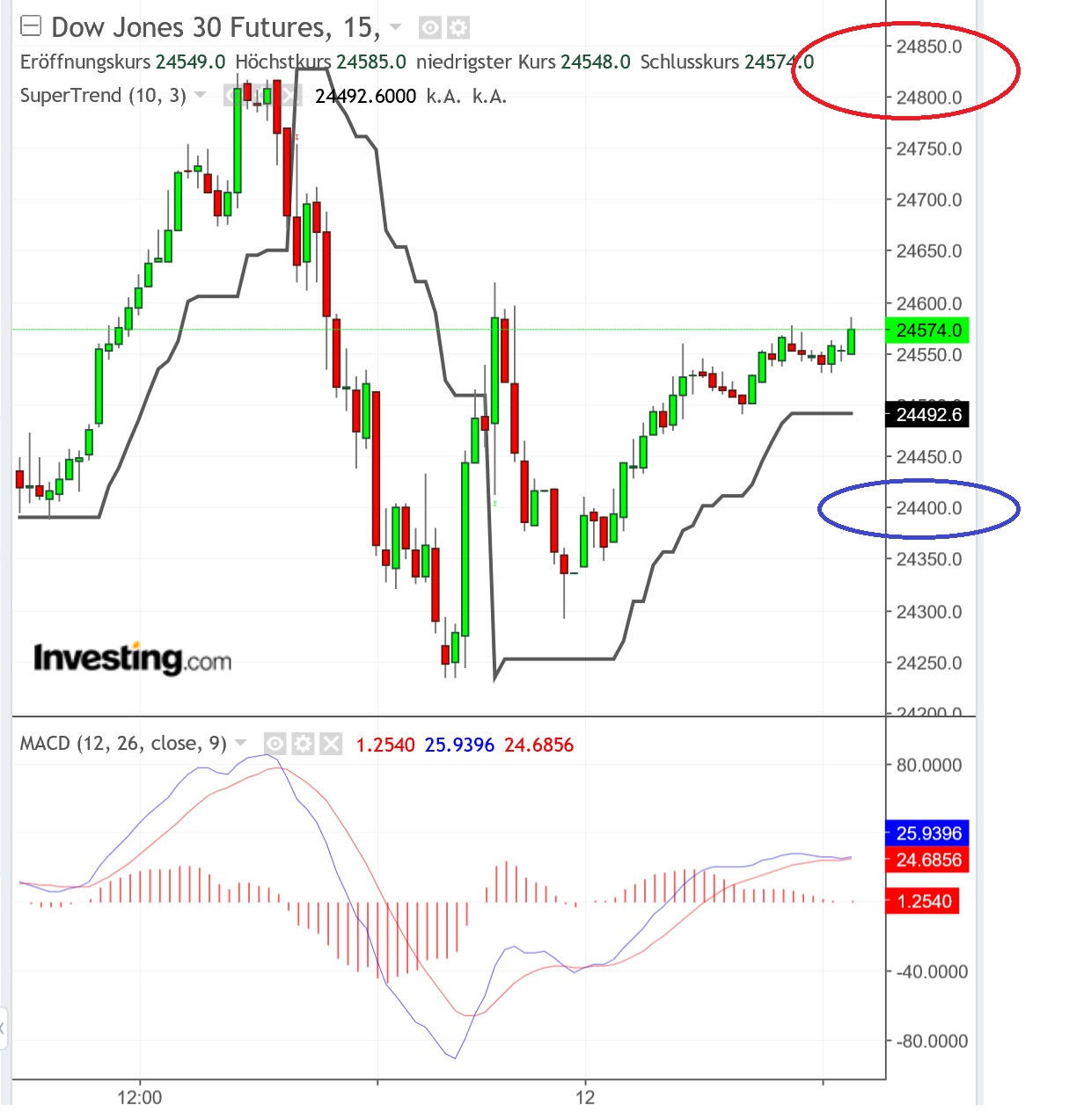 2018 QV-GDAXi-DJ-GOLD-EURUSD-JPY 1087291