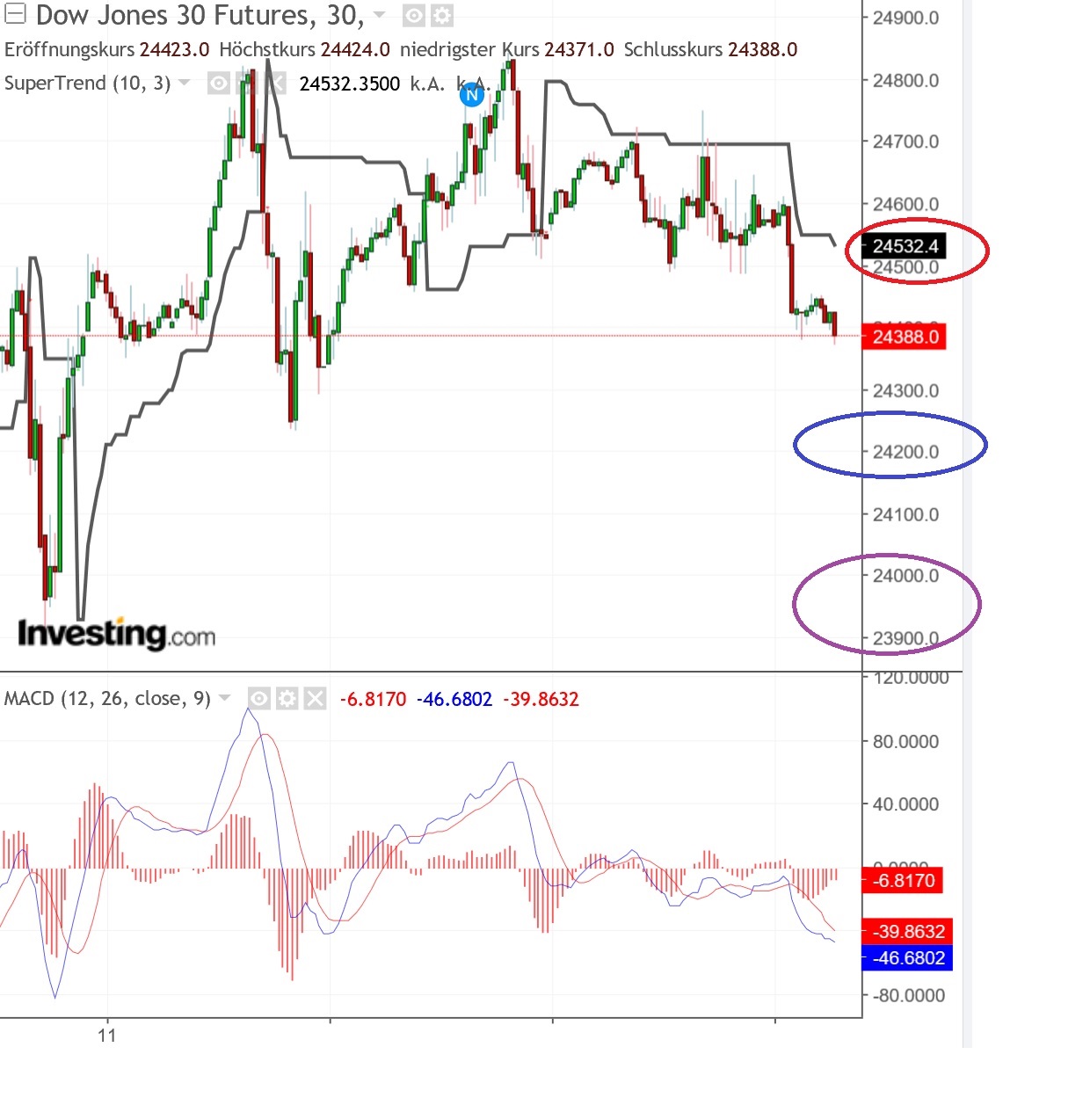 2018 QV-GDAXi-DJ-GOLD-EURUSD-JPY 1087623