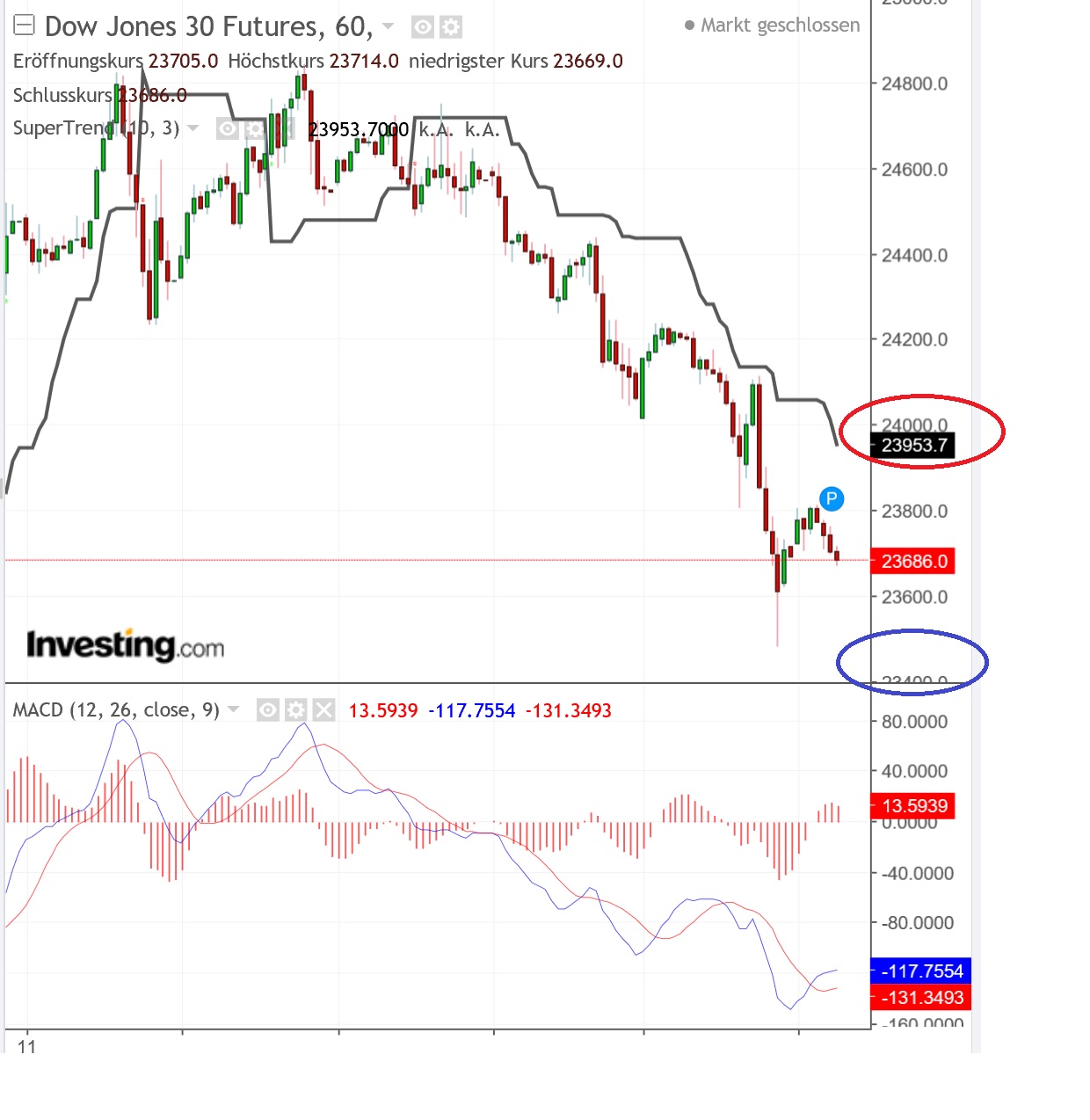 2018 QV-GDAXi-DJ-GOLD-EURUSD-JPY 1088129