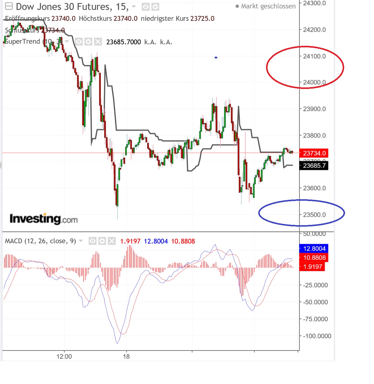 2018 QV-GDAXi-DJ-GOLD-EURUSD-JPY 1088265
