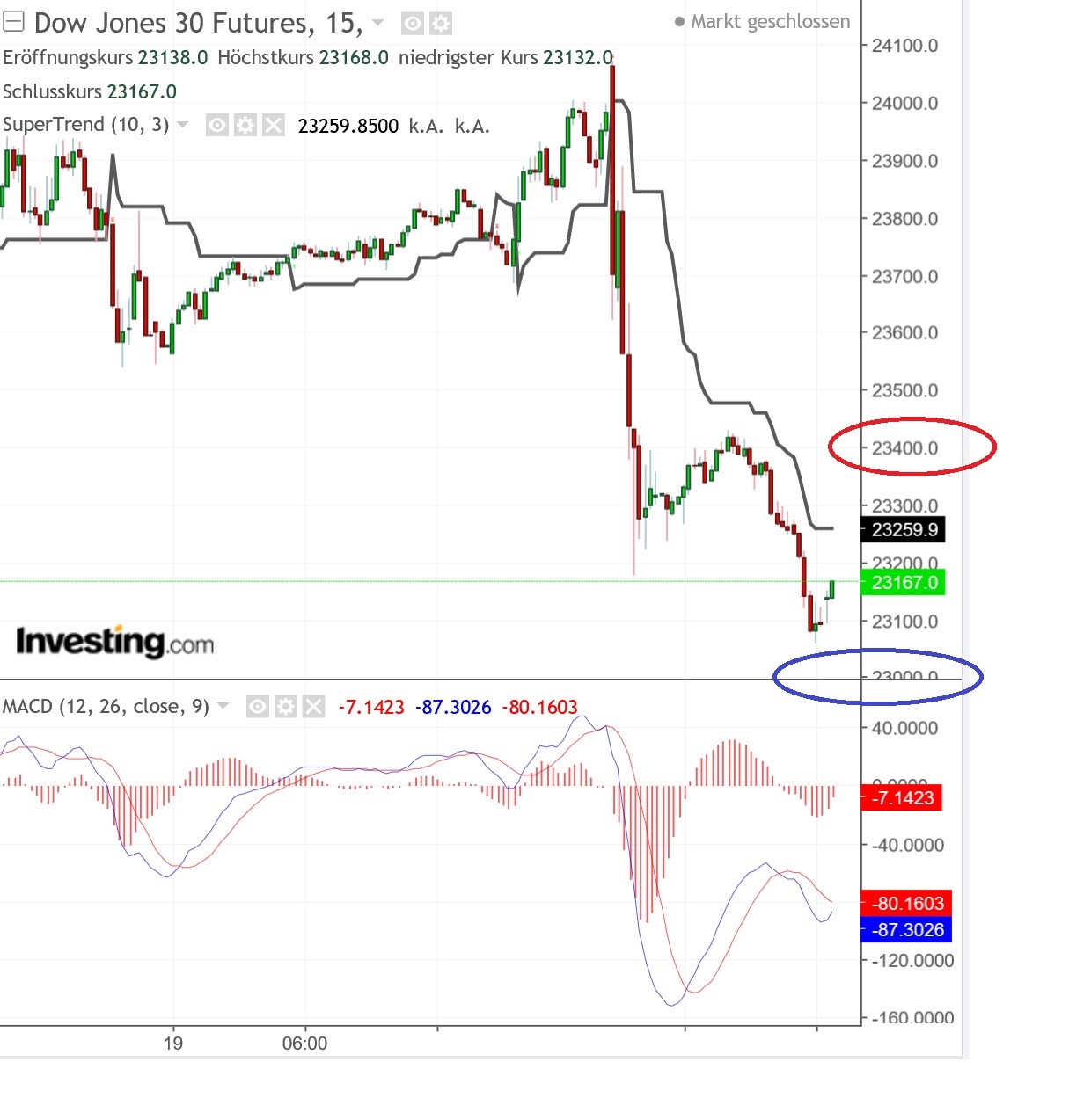 2018 QV-GDAXi-DJ-GOLD-EURUSD-JPY 1088429