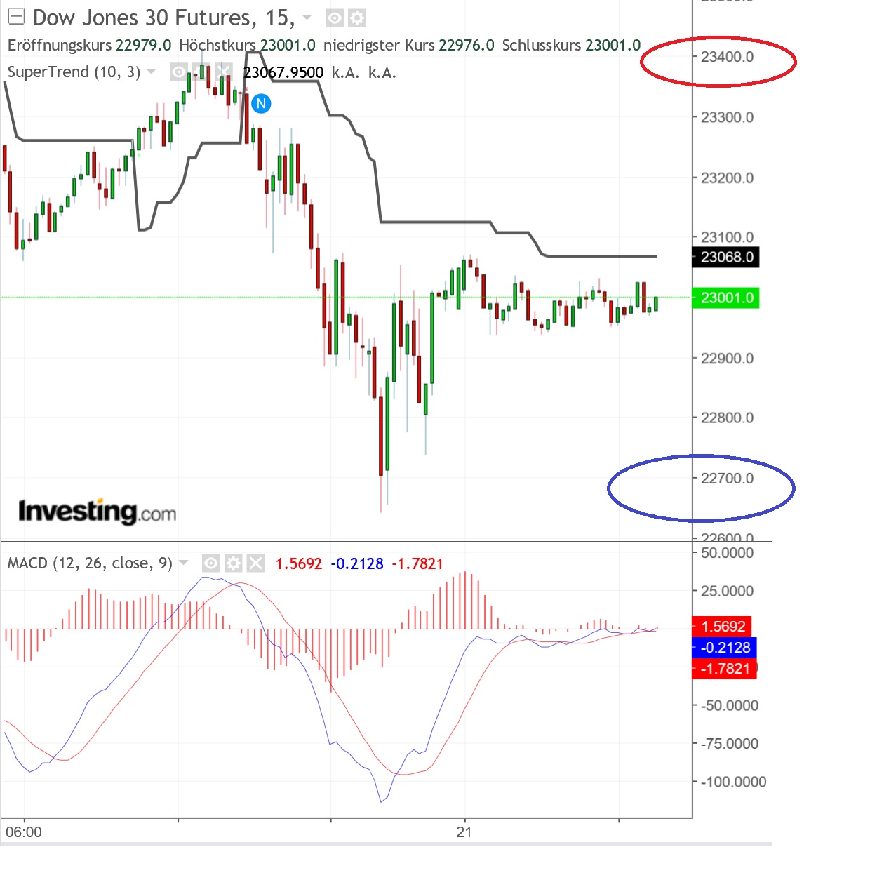2018 QV-GDAXi-DJ-GOLD-EURUSD-JPY 1088631