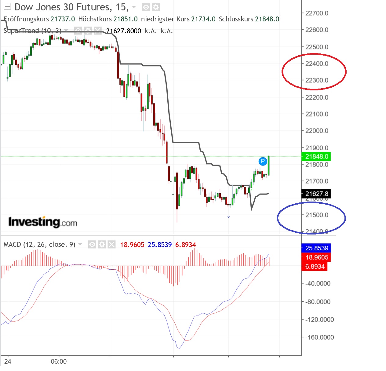 2019 QV-GDAXi-DJ-GOLD-EURUSD- JPY 1089160