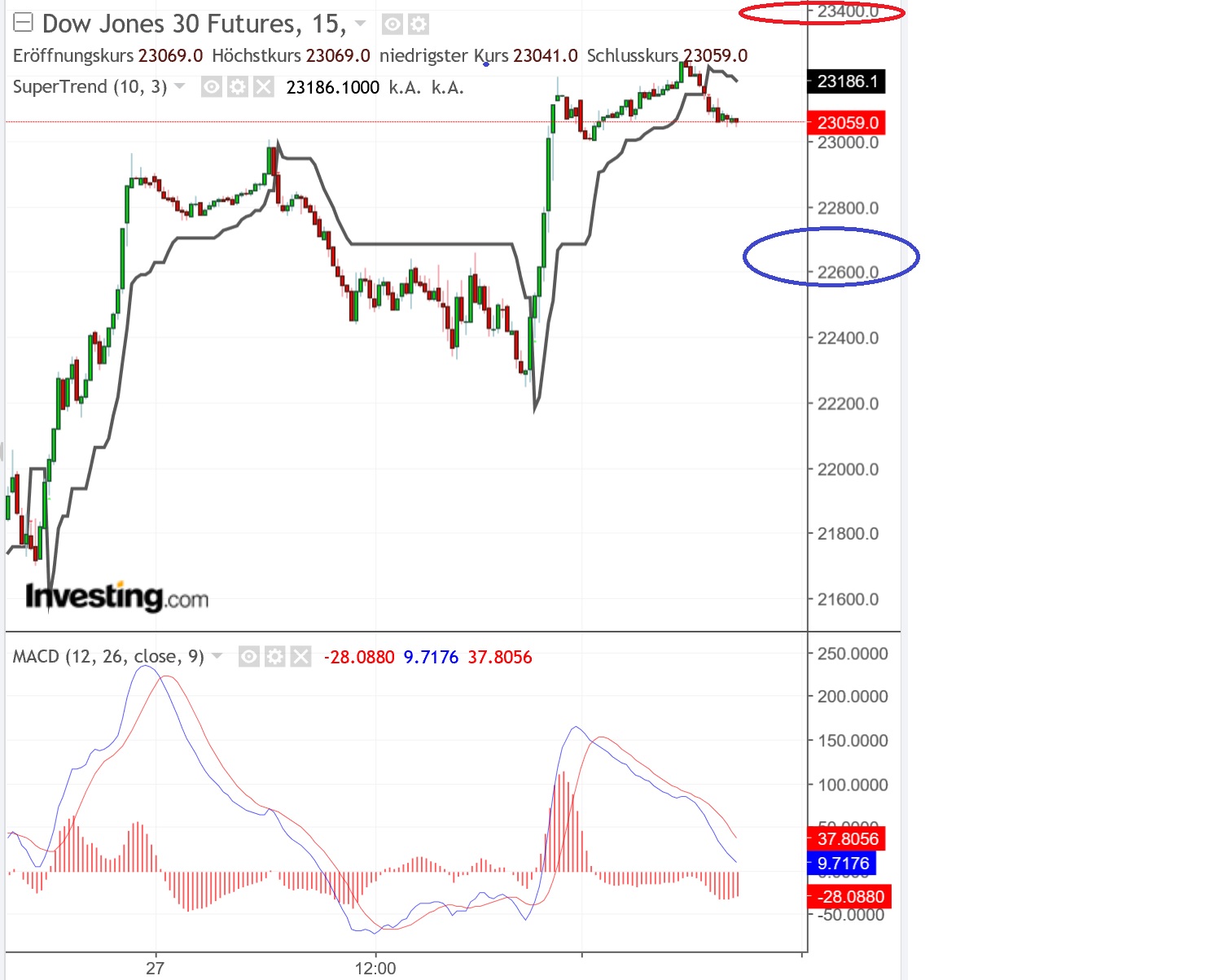 2019 QV-GDAXi-DJ-GOLD-EURUSD- JPY 1089346