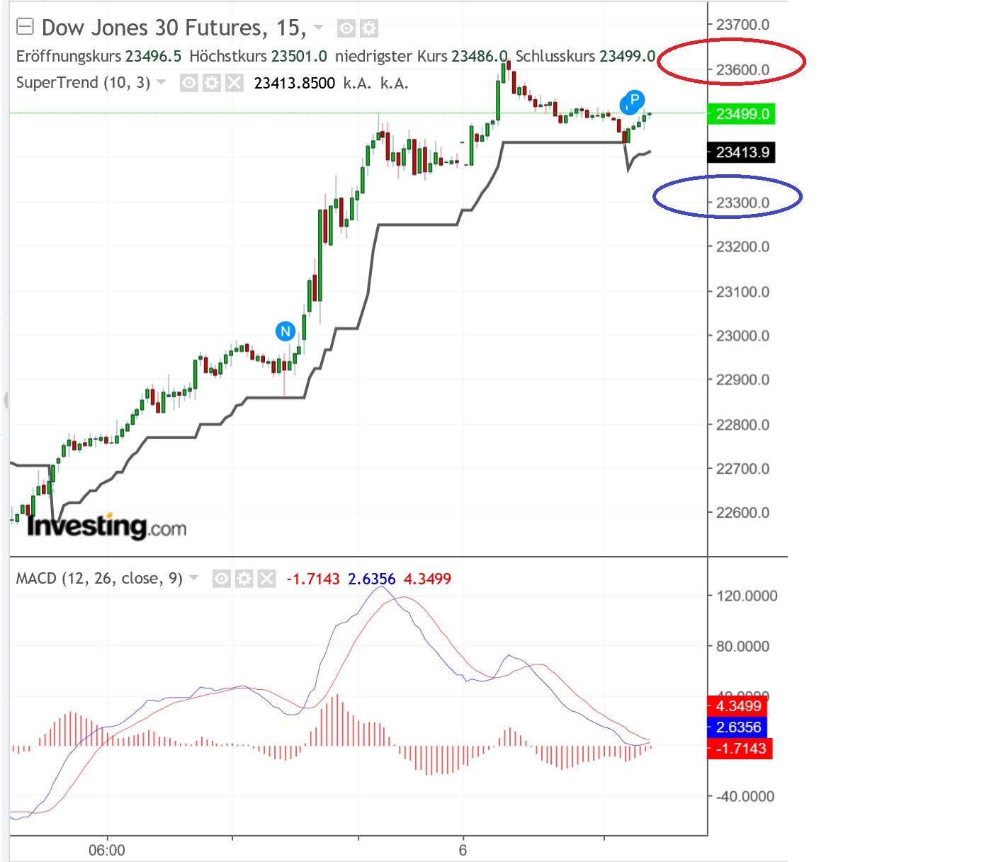 2019 QV-GDAXi-DJ-GOLD-EURUSD- JPY 1090401