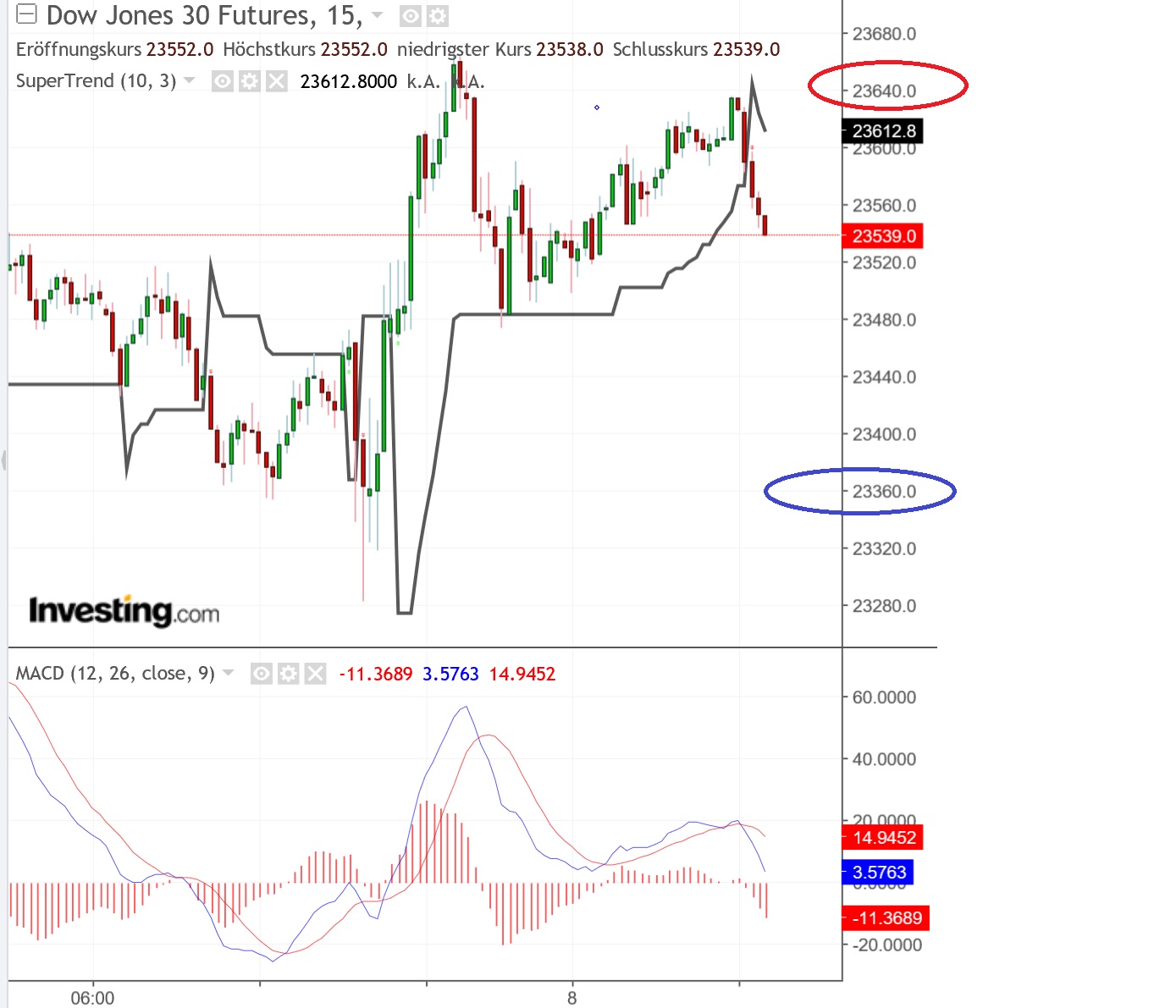 2019 QV-GDAXi-DJ-GOLD-EURUSD- JPY 1090546