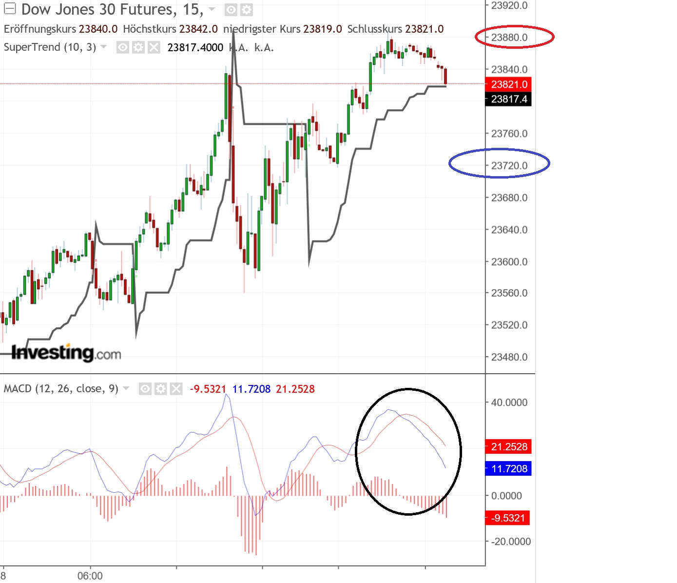 2019 QV-GDAXi-DJ-GOLD-EURUSD- JPY 1090699