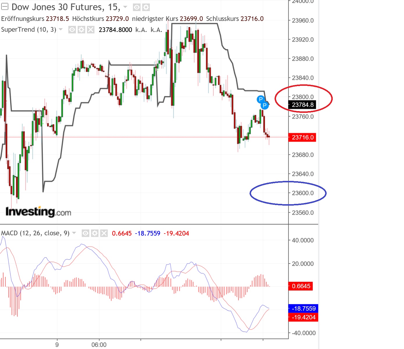 2019 QV-GDAXi-DJ-GOLD-EURUSD- JPY 1090867