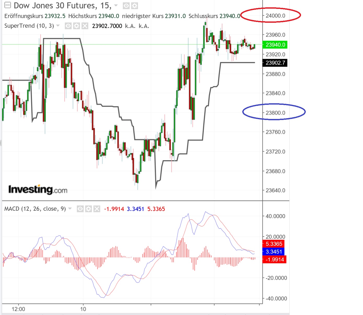 2019 QV-GDAXi-DJ-GOLD-EURUSD- JPY 1091058