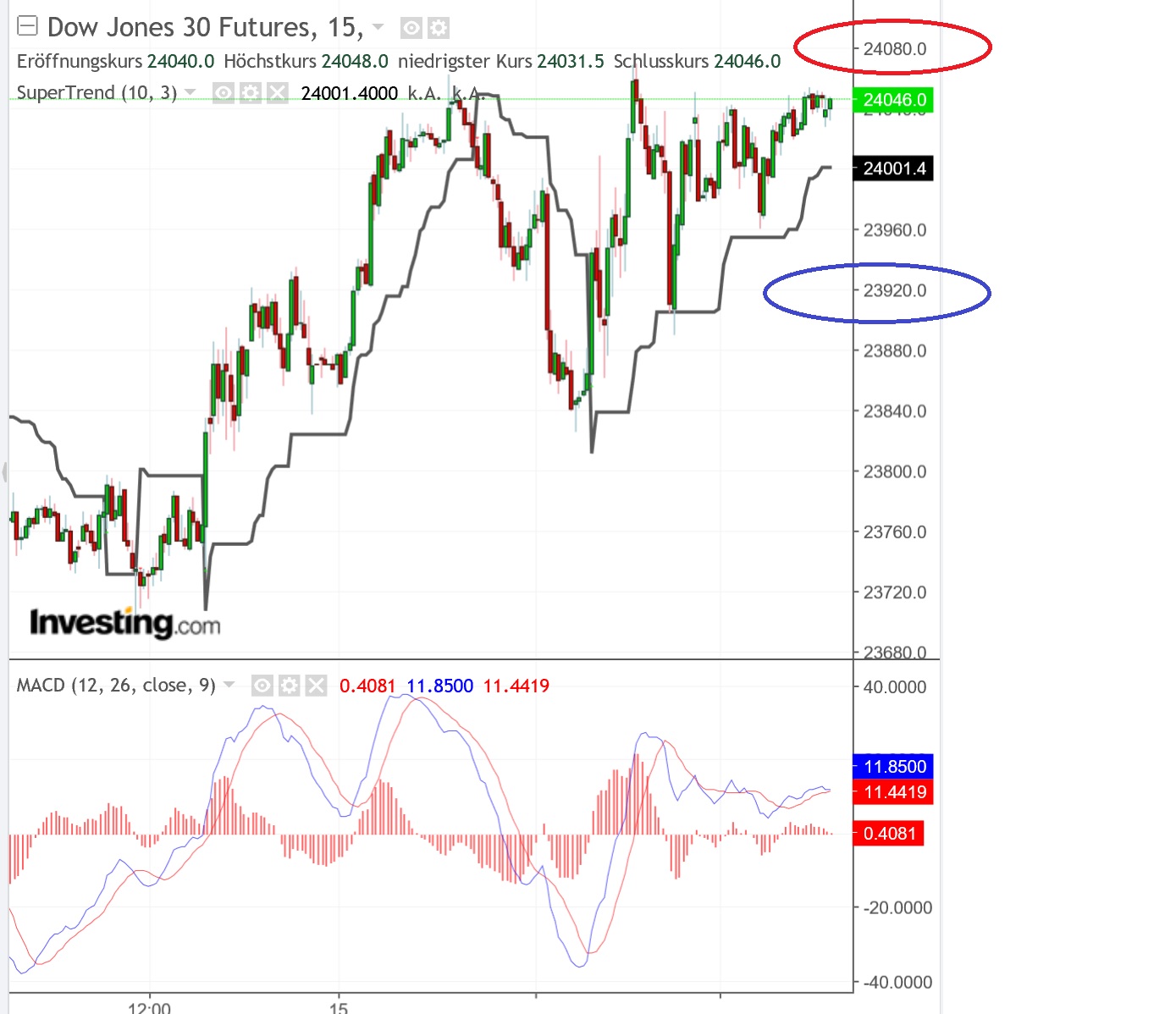 2019 QV-GDAXi-DJ-GOLD-EURUSD- JPY 1091619
