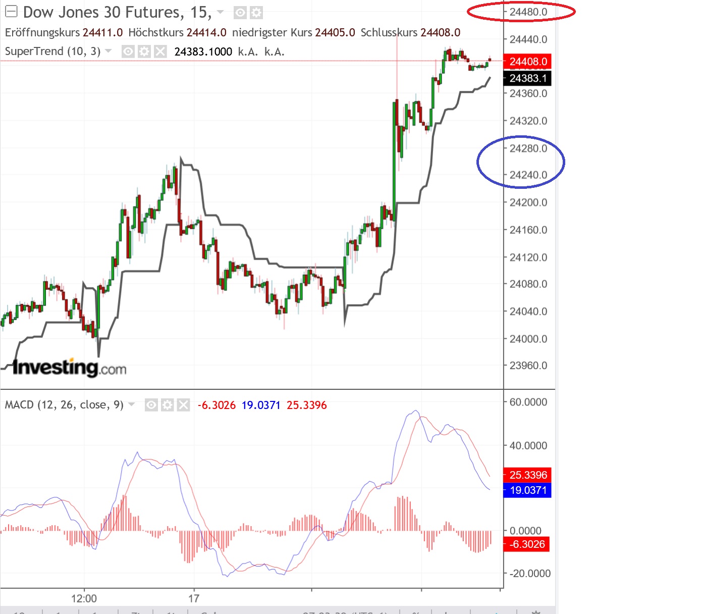 2019 QV-GDAXi-DJ-GOLD-EURUSD- JPY 1092018