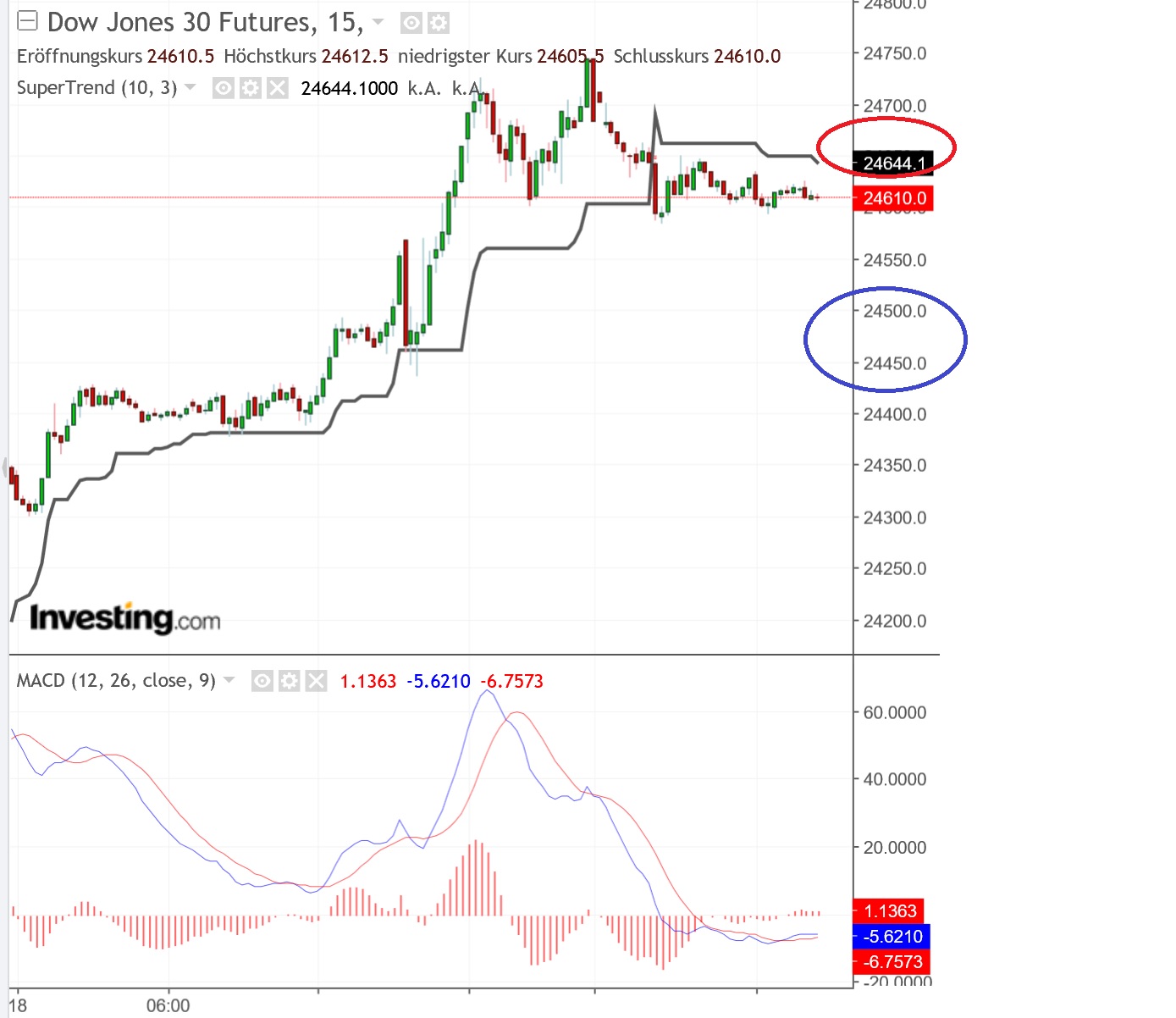 2019 QV-GDAXi-DJ-GOLD-EURUSD- JPY 1092363