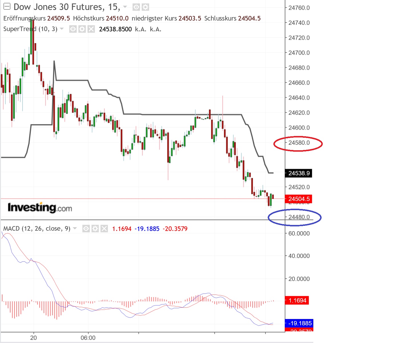 2019 QV-GDAXi-DJ-GOLD-EURUSD- JPY 1092498