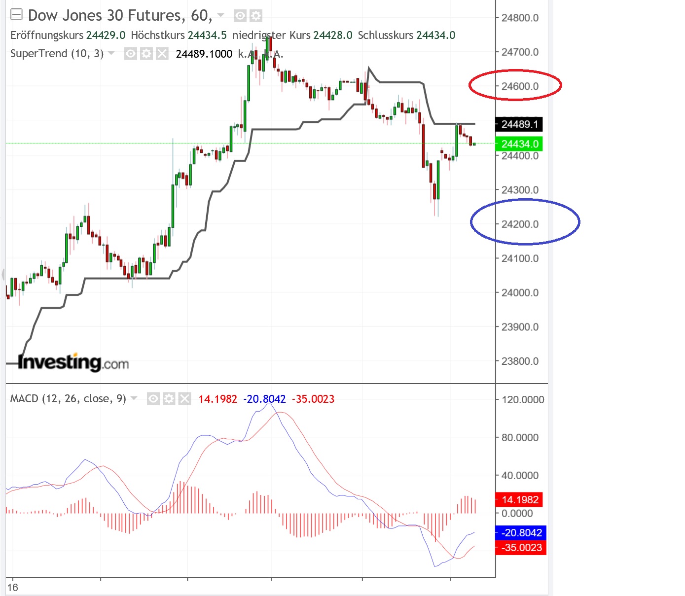 2019 QV-GDAXi-DJ-GOLD-EURUSD- JPY 1092664
