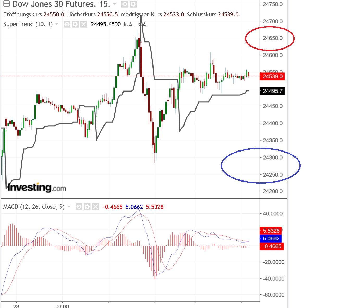 2019 QV-GDAXi-DJ-GOLD-EURUSD- JPY 1092819