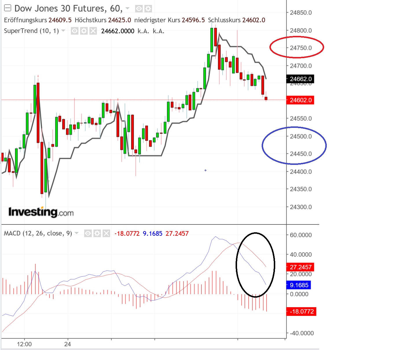 2019 QV-GDAXi-DJ-GOLD-EURUSD- JPY 1093499
