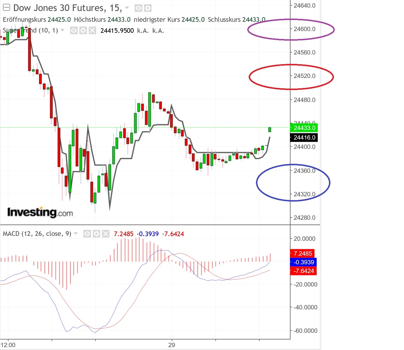 2019 QV-GDAXi-DJ-GOLD-EURUSD- JPY 1093687