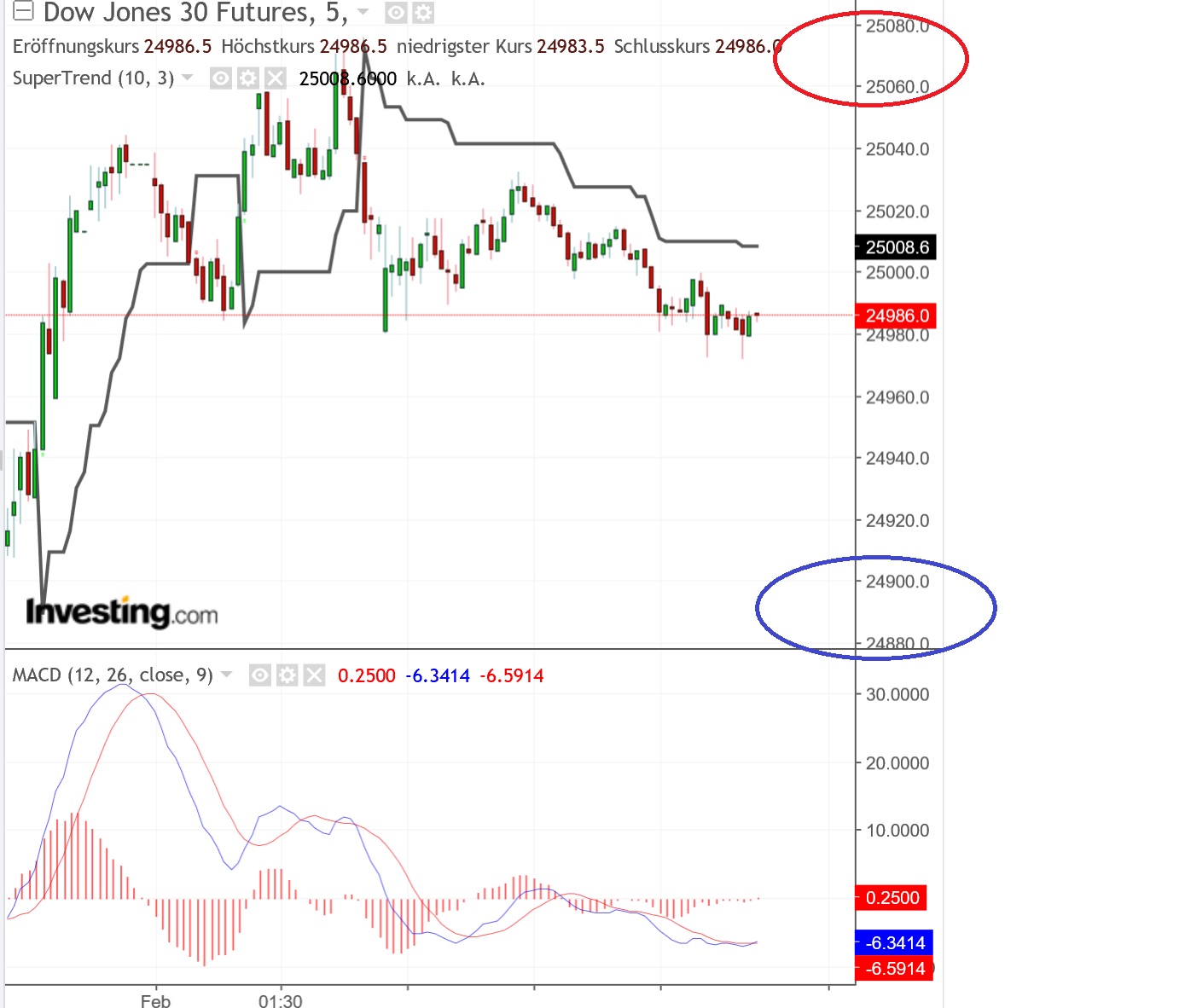 2019 QV-GDAXi-DJ-GOLD-EURUSD- JPY 1094306