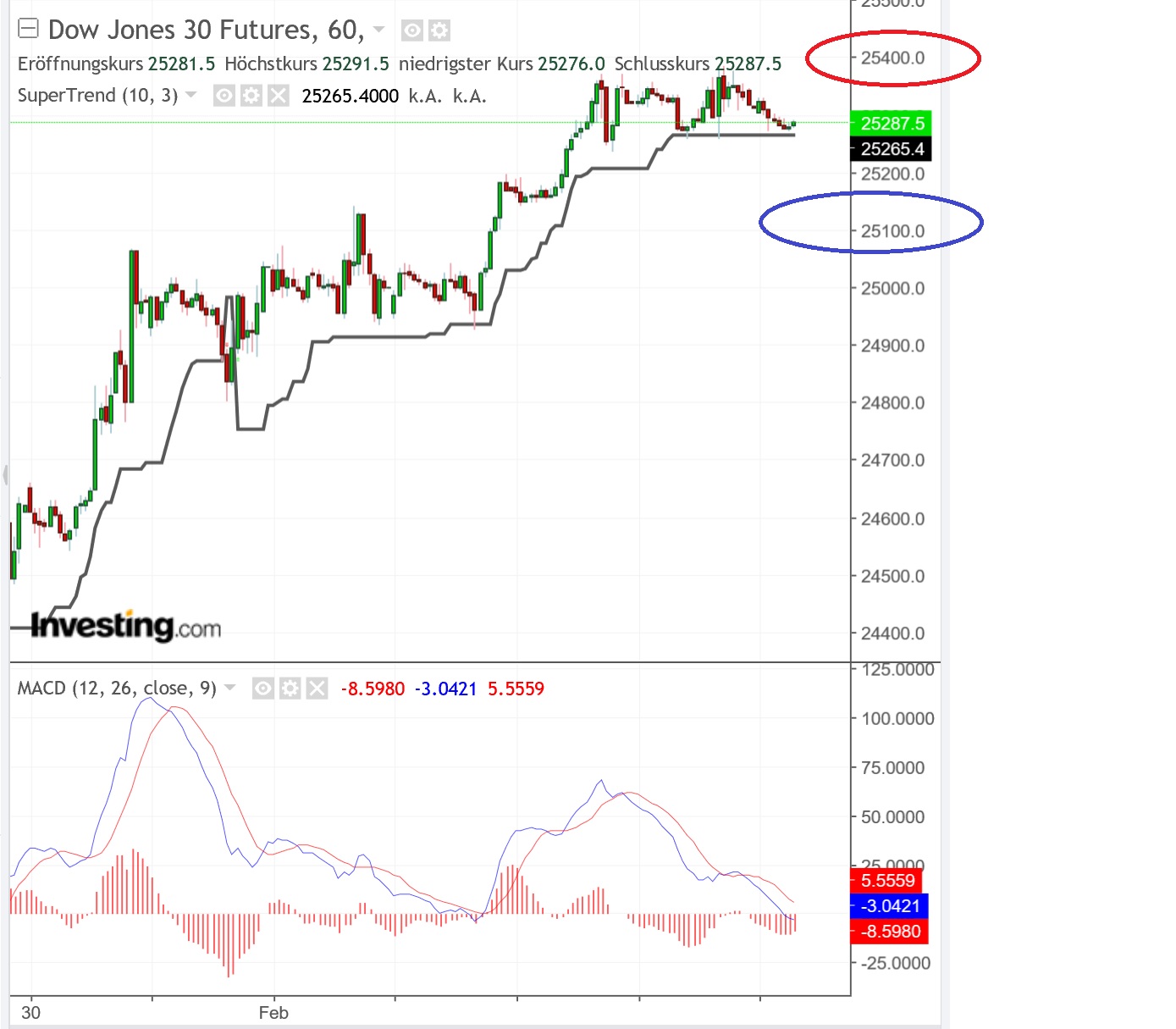 2019 QV-GDAXi-DJ-GOLD-EURUSD- JPY 1095412