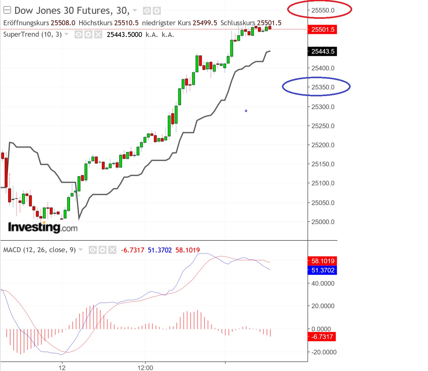 2019 QV-GDAXi-DJ-GOLD-EURUSD- JPY 1096527