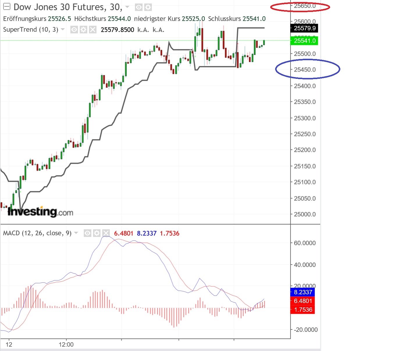 2019 QV-GDAXi-DJ-GOLD-EURUSD- JPY 1096727