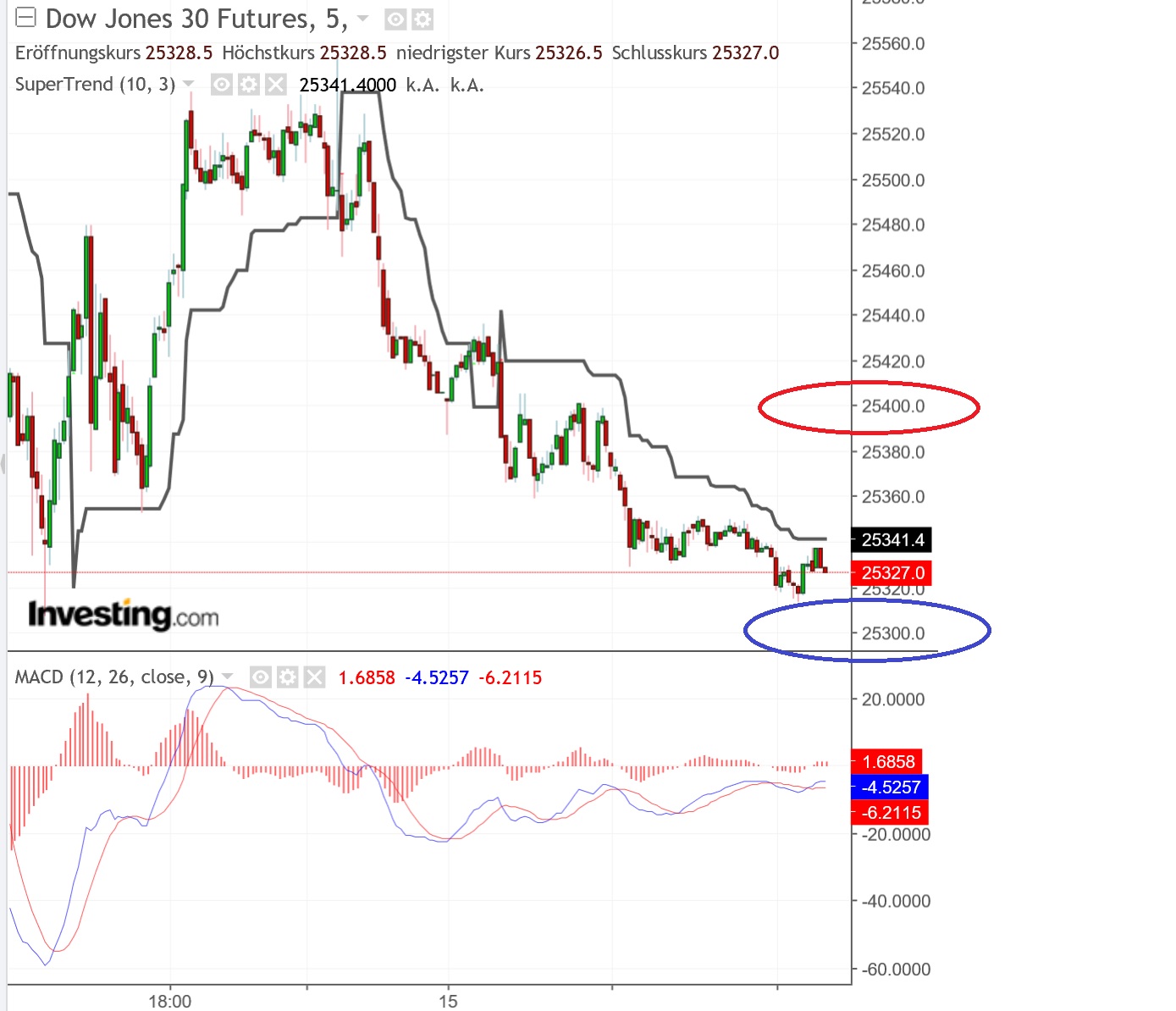 2019 QV-GDAXi-DJ-GOLD-EURUSD- JPY 1096955