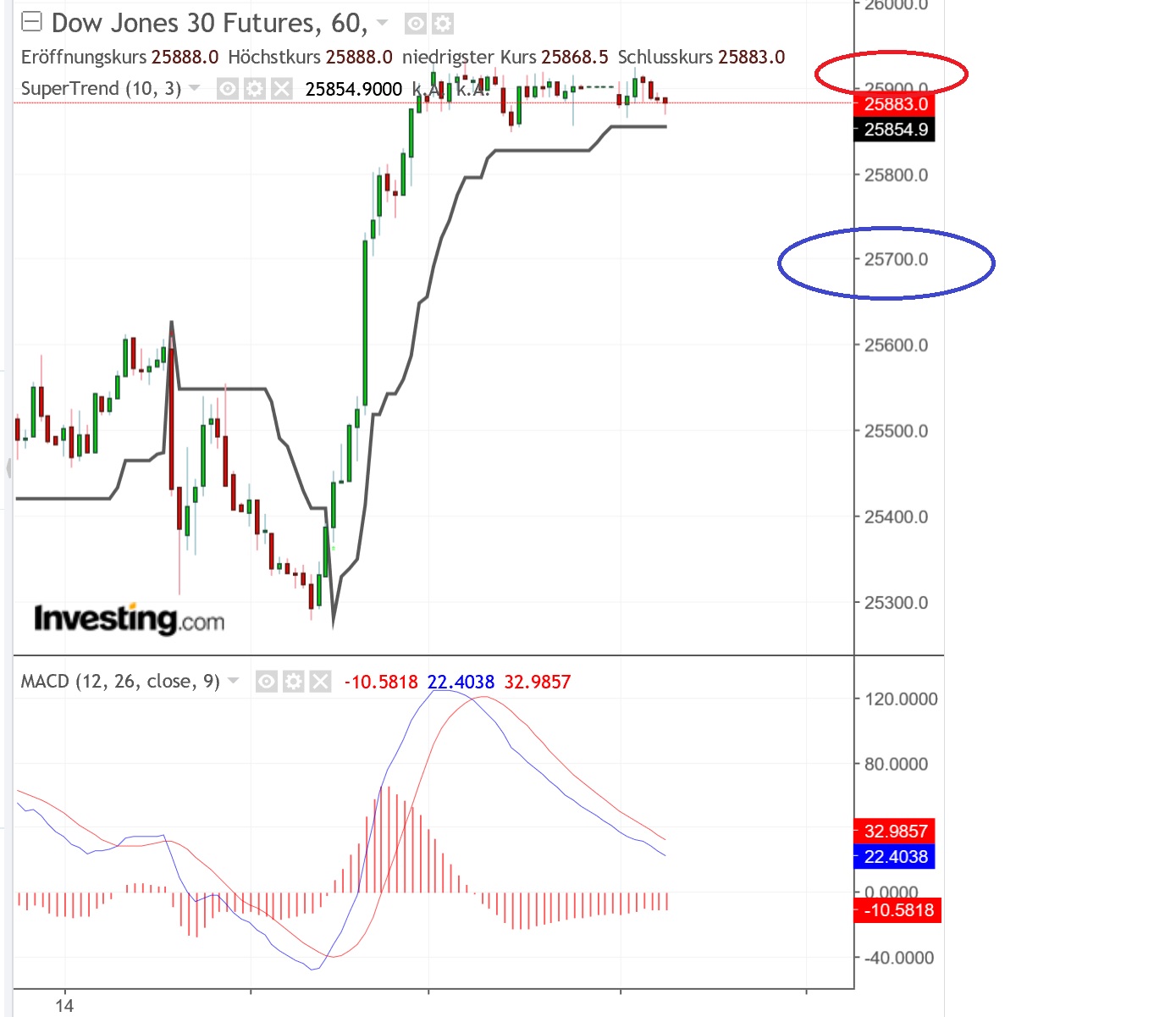2019 QV-GDAXi-DJ-GOLD-EURUSD- JPY 1097570