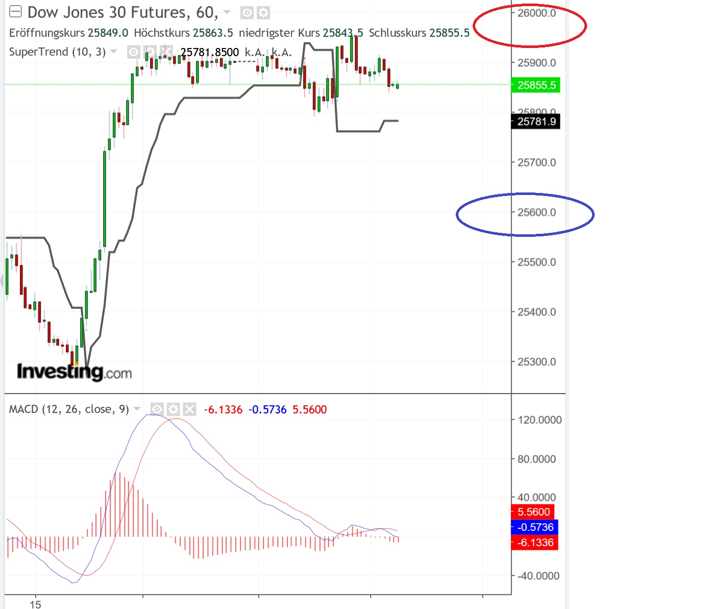 2019 QV-GDAXi-DJ-GOLD-EURUSD- JPY 1097755