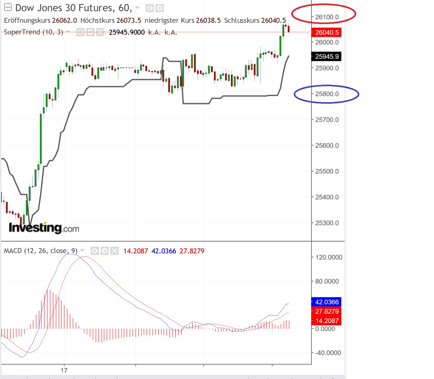 2019 QV-GDAXi-DJ-GOLD-EURUSD- JPY 1097941