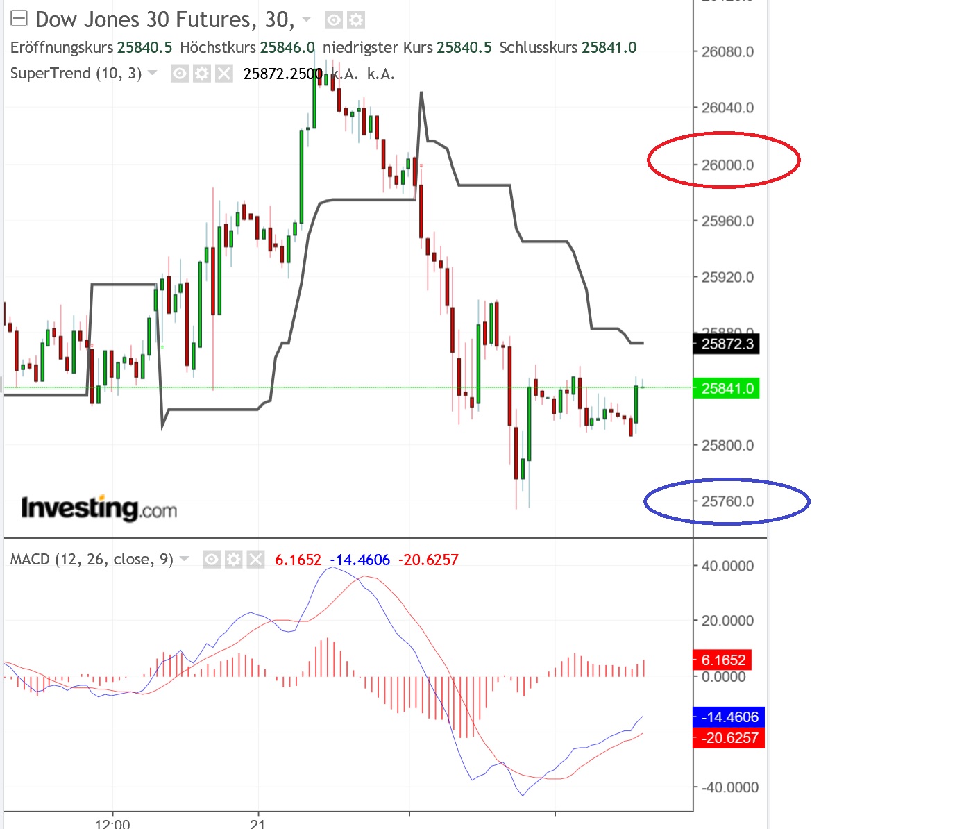 2019 QV-GDAXi-DJ-GOLD-EURUSD- JPY 1098165