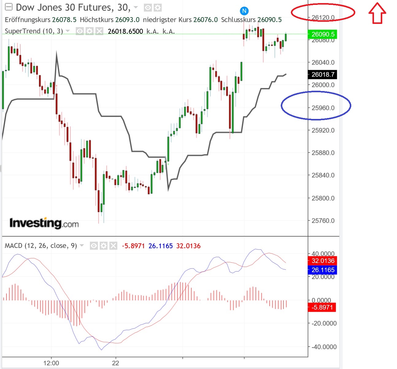 2019 QV-GDAXi-DJ-GOLD-EURUSD- JPY 1098604