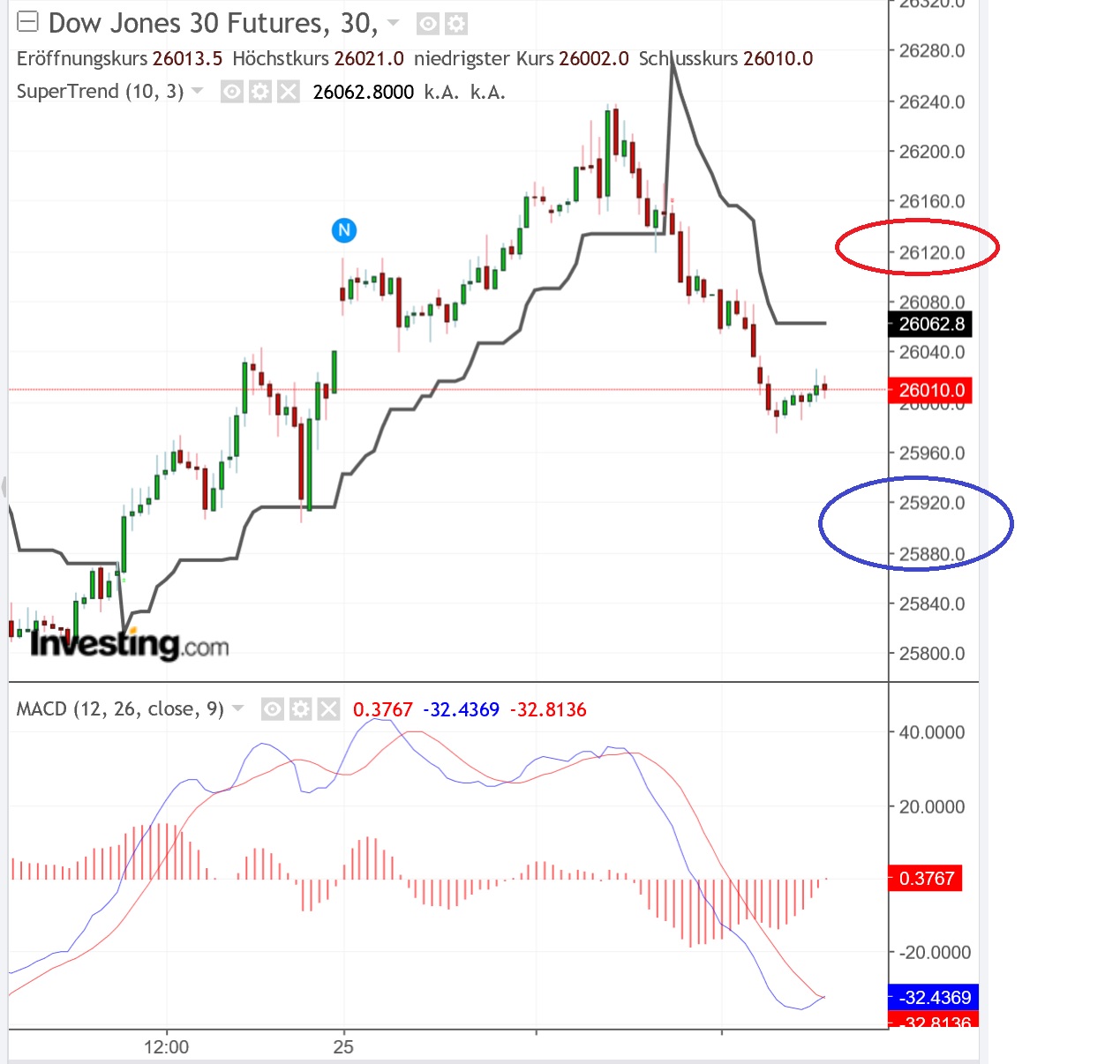 2019 QV-GDAXi-DJ-GOLD-EURUSD- JPY 1098777