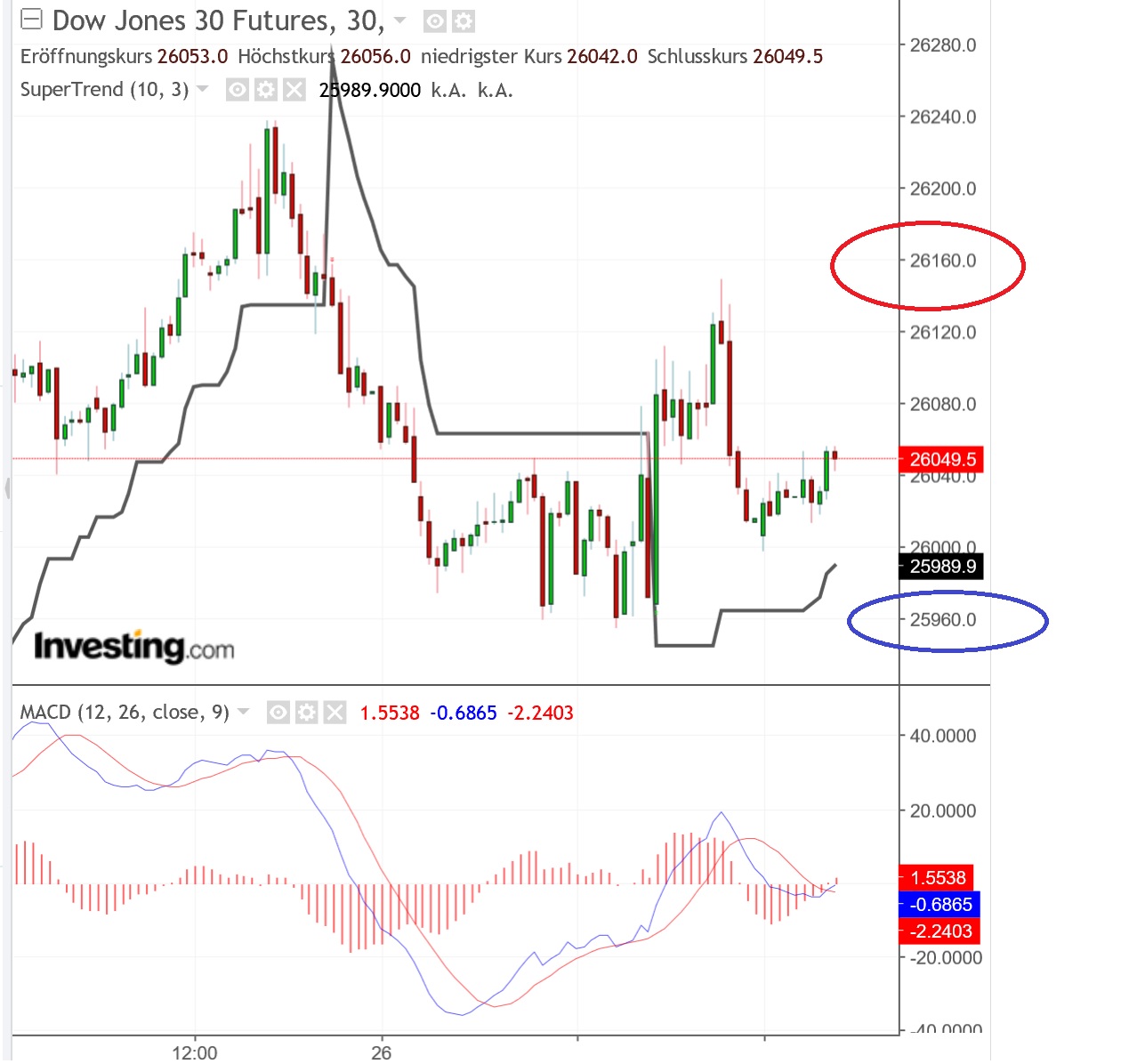 2019 QV-GDAXi-DJ-GOLD-EURUSD- JPY 1098963